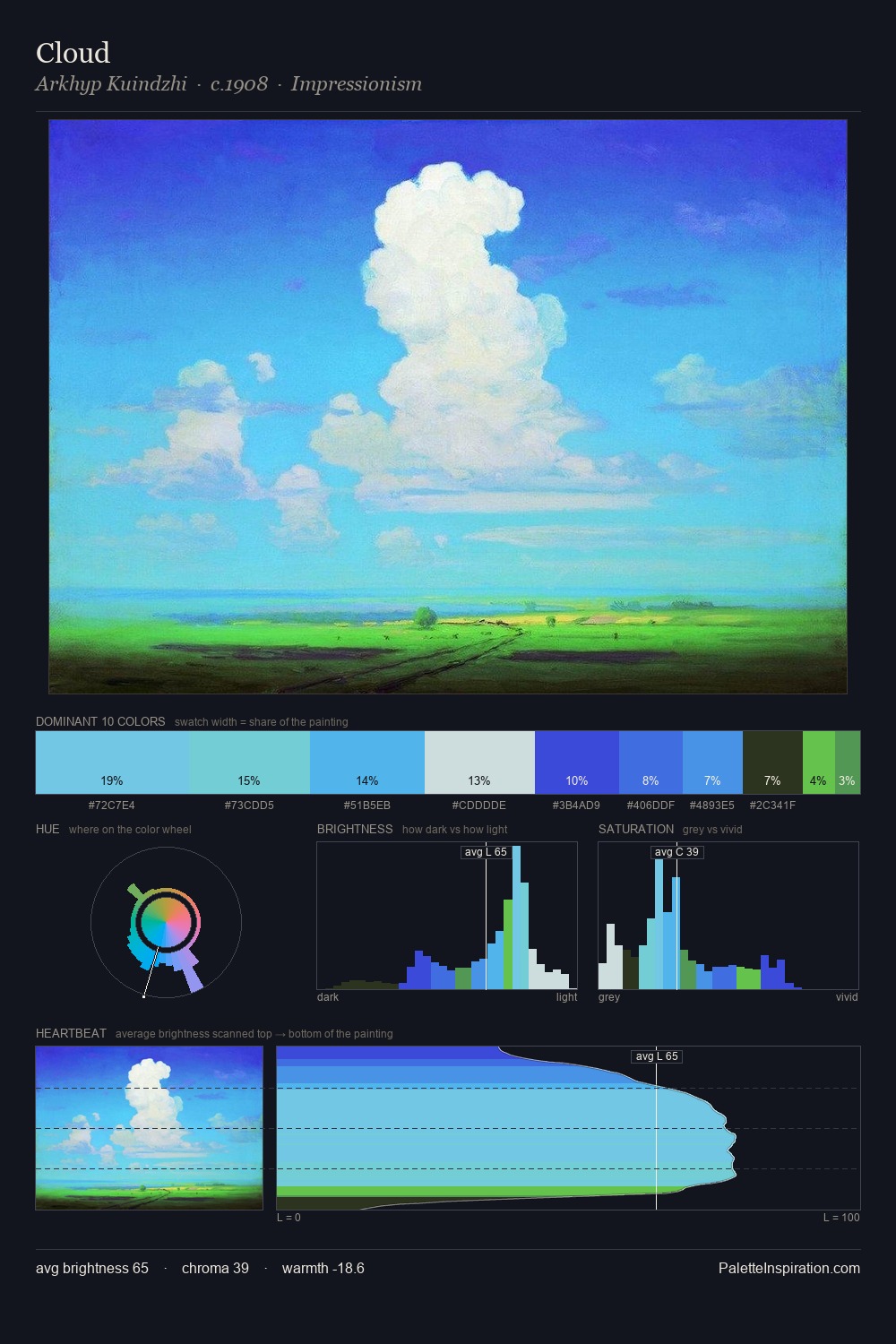 Cloud palette card