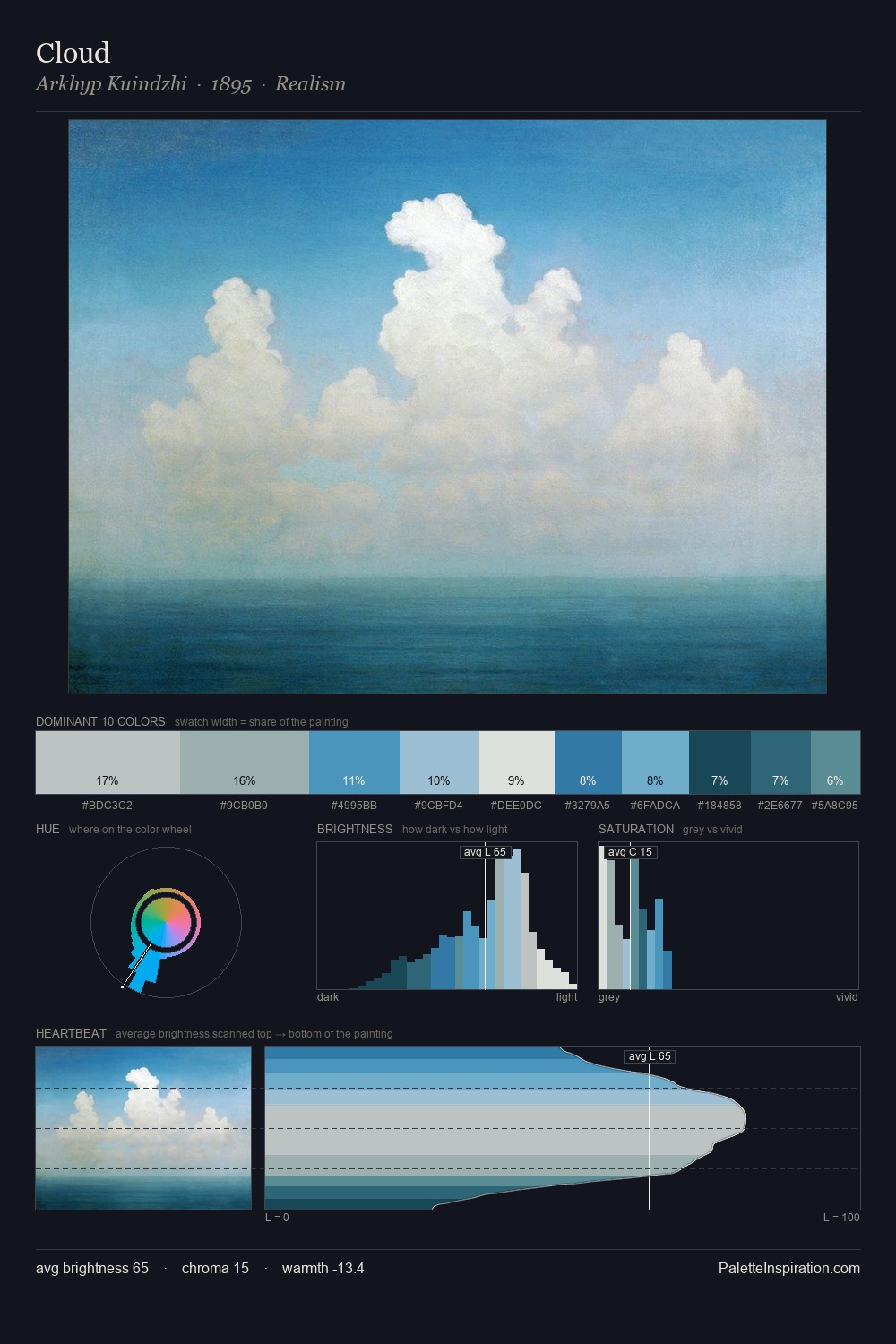 Cloud palette card
