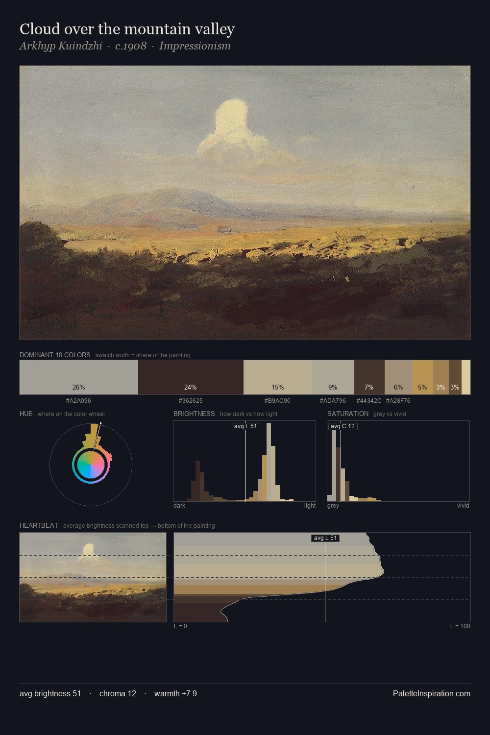 Cloud over the mountain valley palette card
