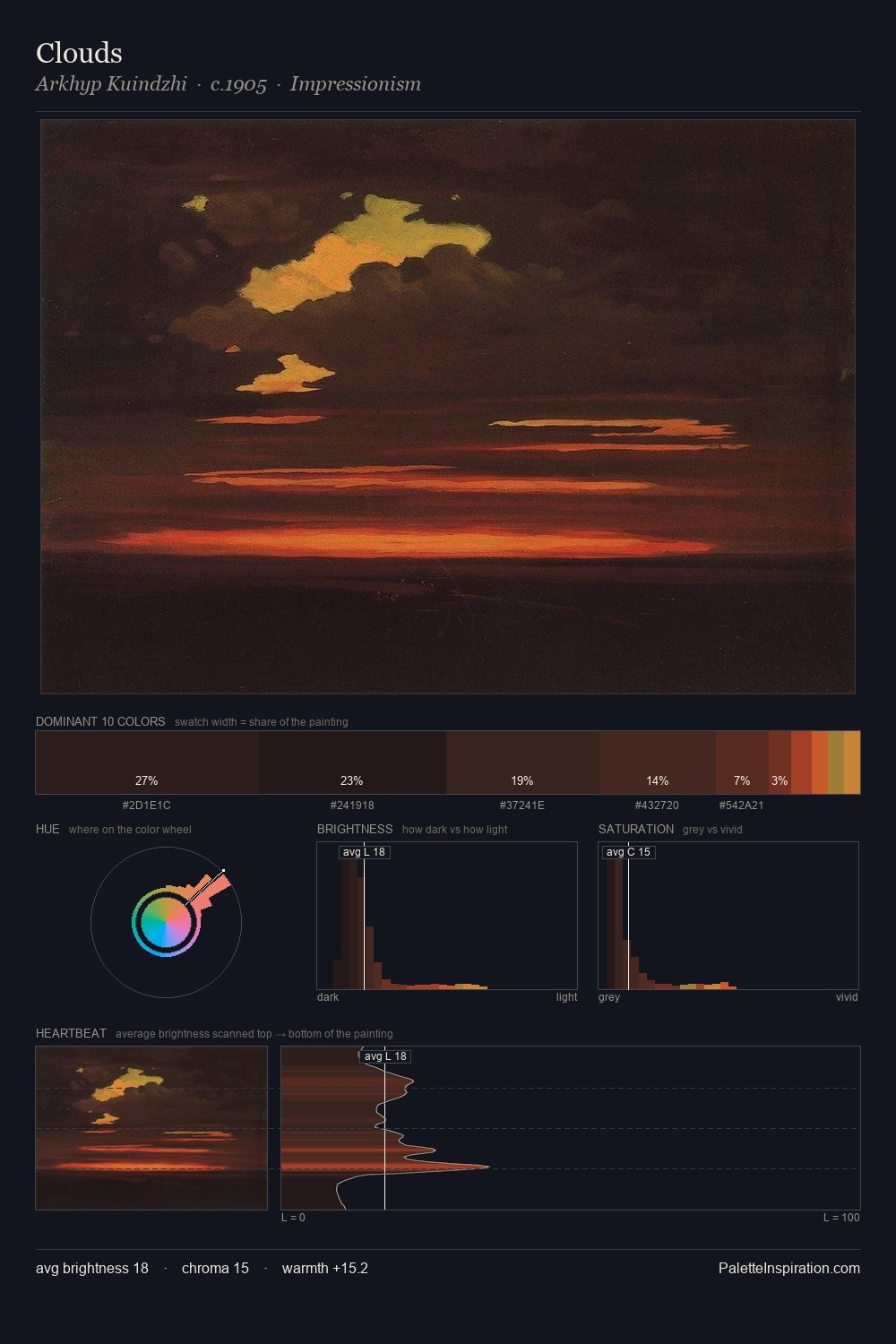 Clouds palette card