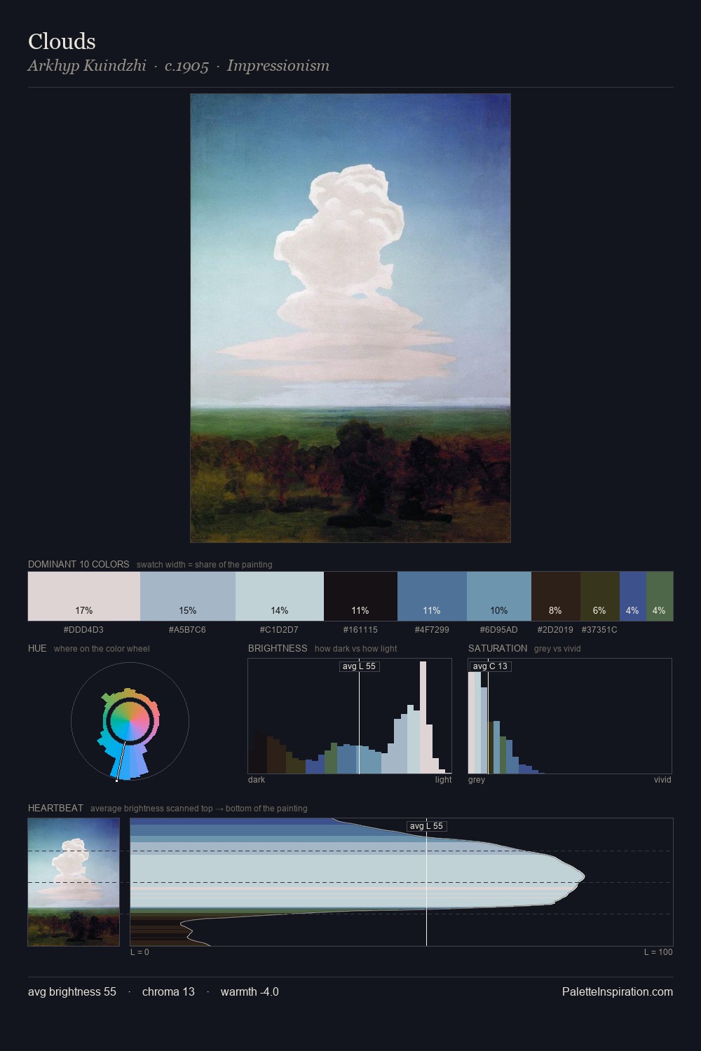 Clouds palette card