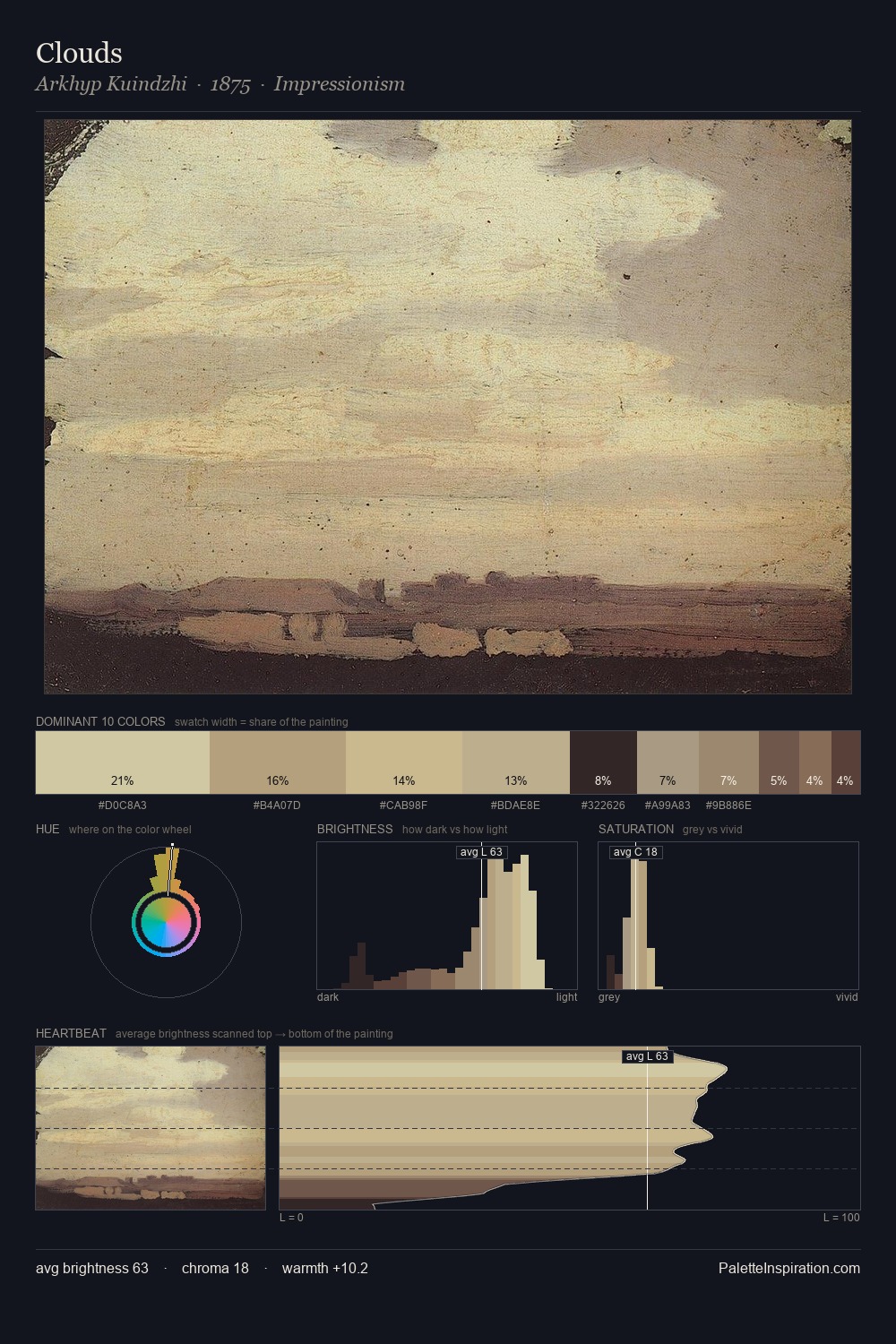 Clouds palette card