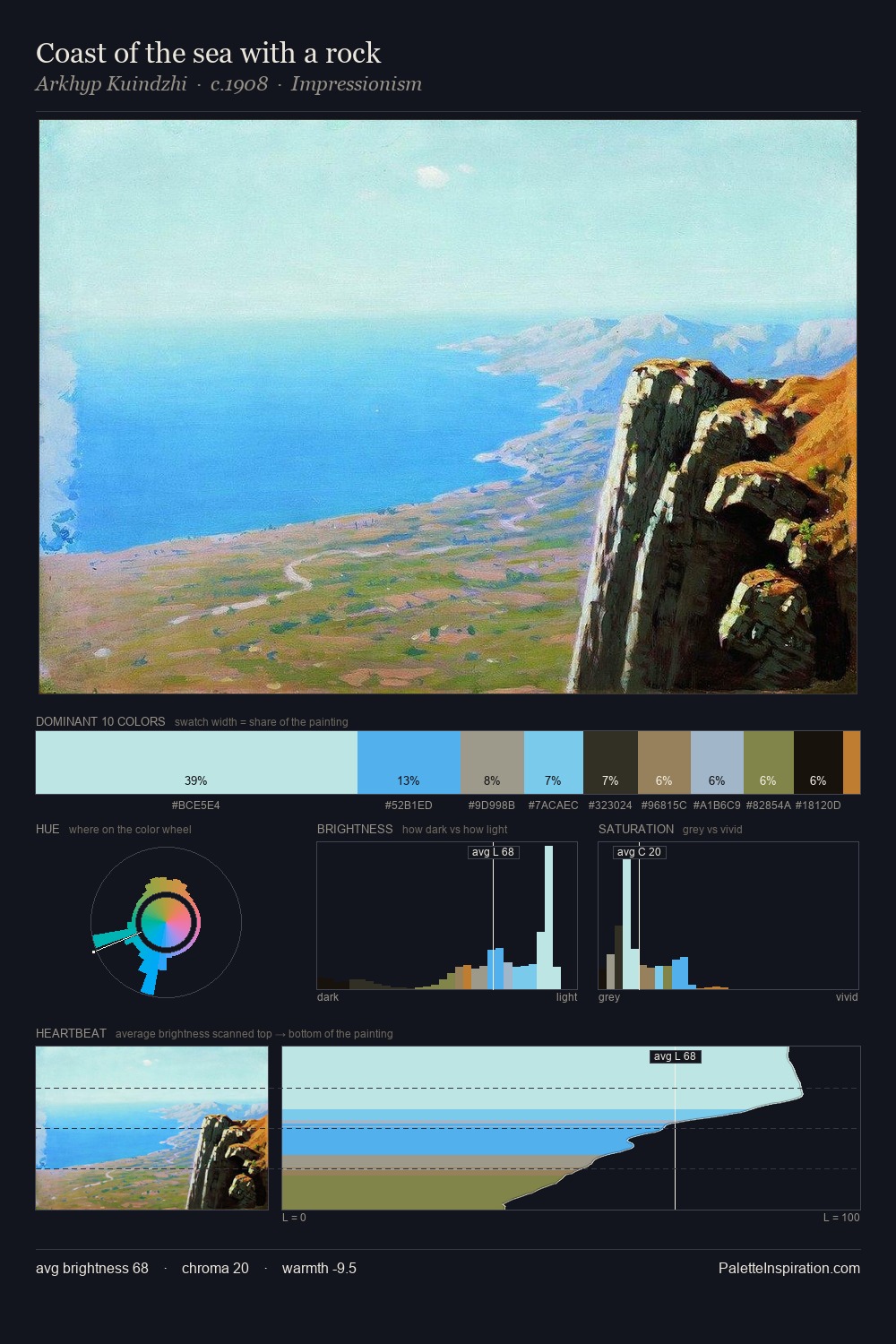 Coast of the sea with a rock palette card