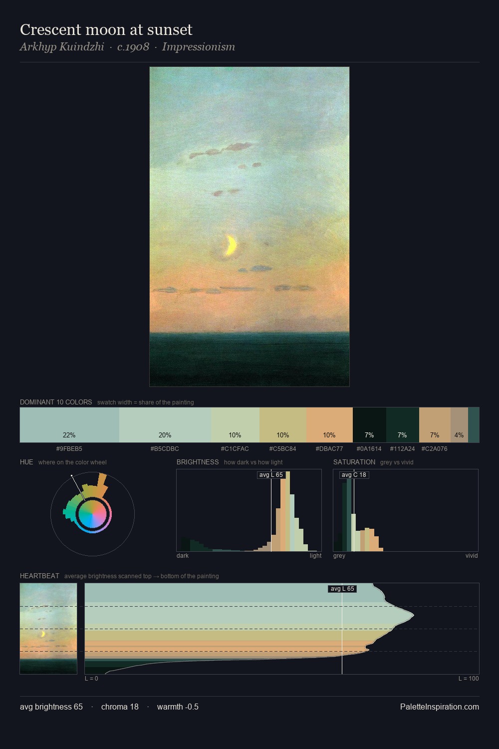 Crescent moon at sunset palette card
