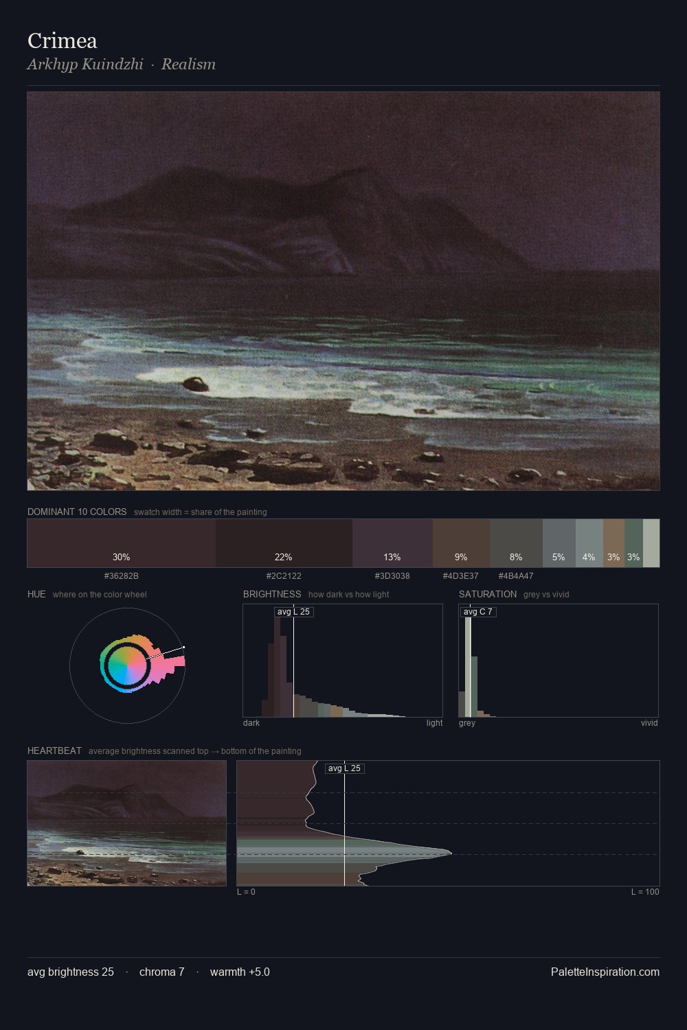 Crimea palette card