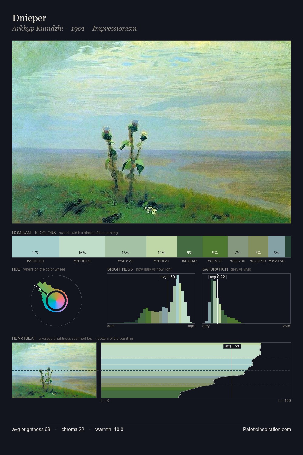 Dnieper palette card