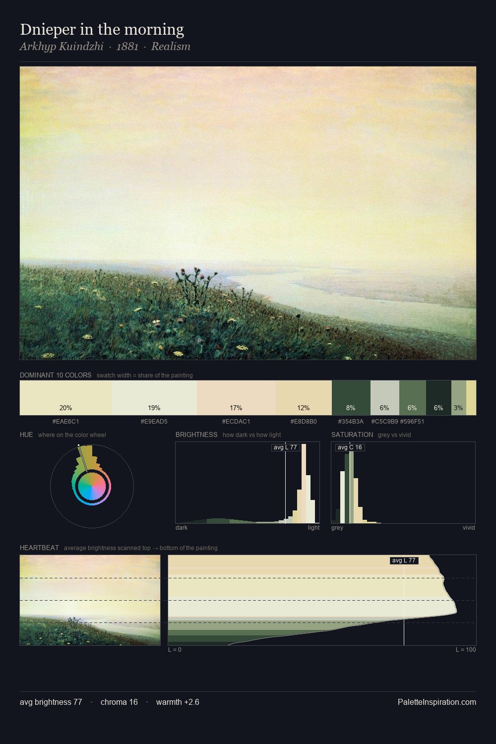 Dnieper in the morning palette card