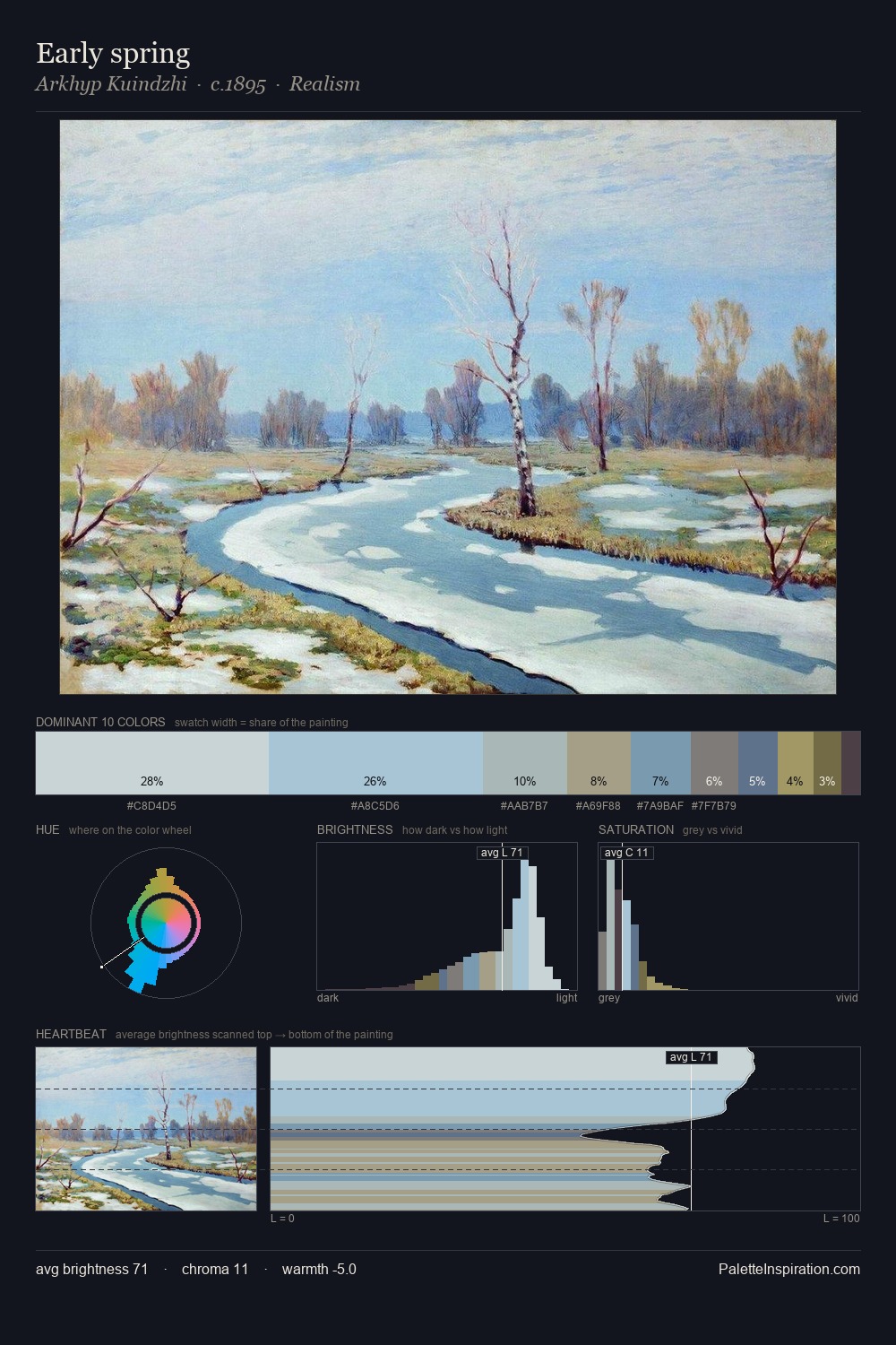 Early spring palette card