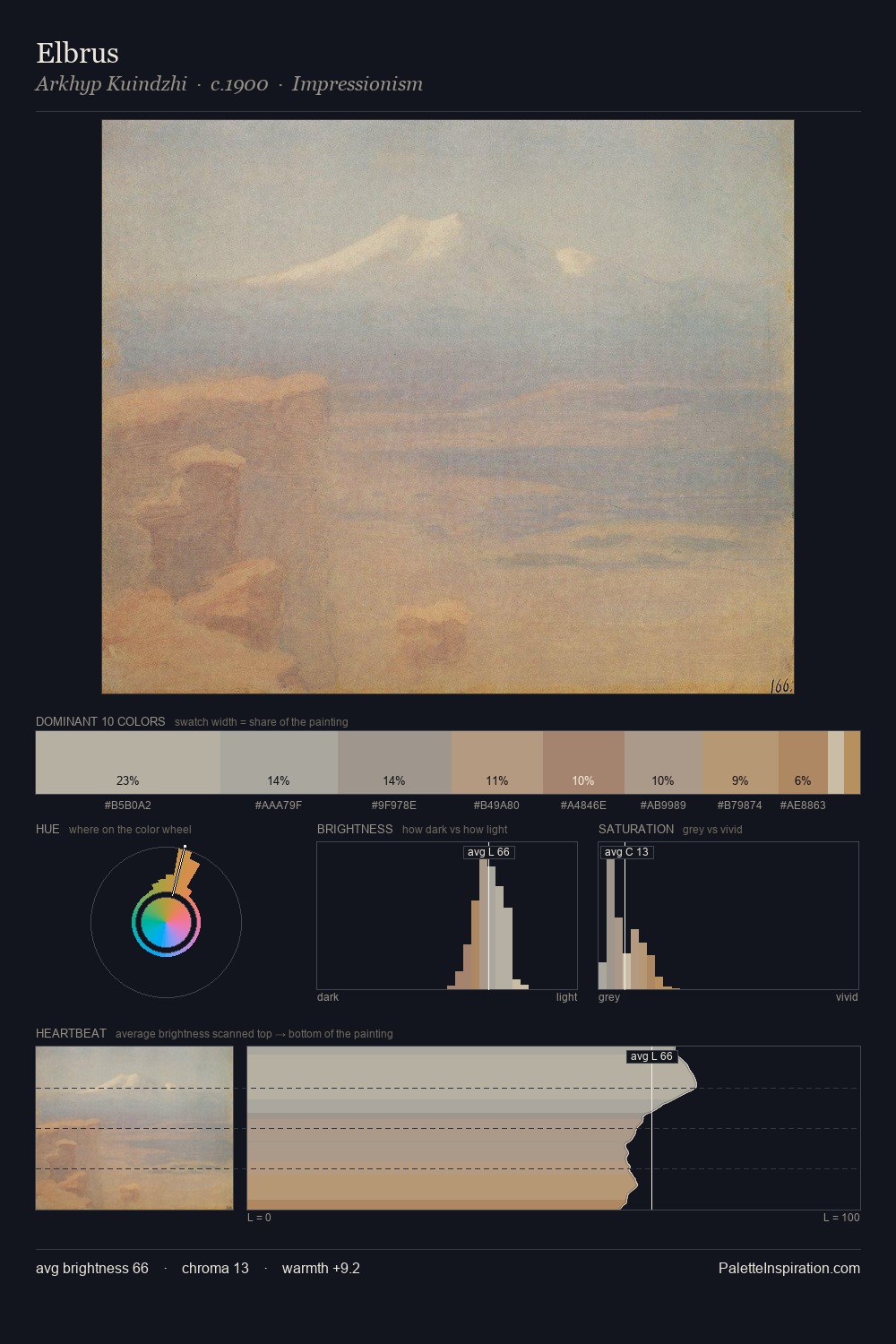 Elbrus palette card