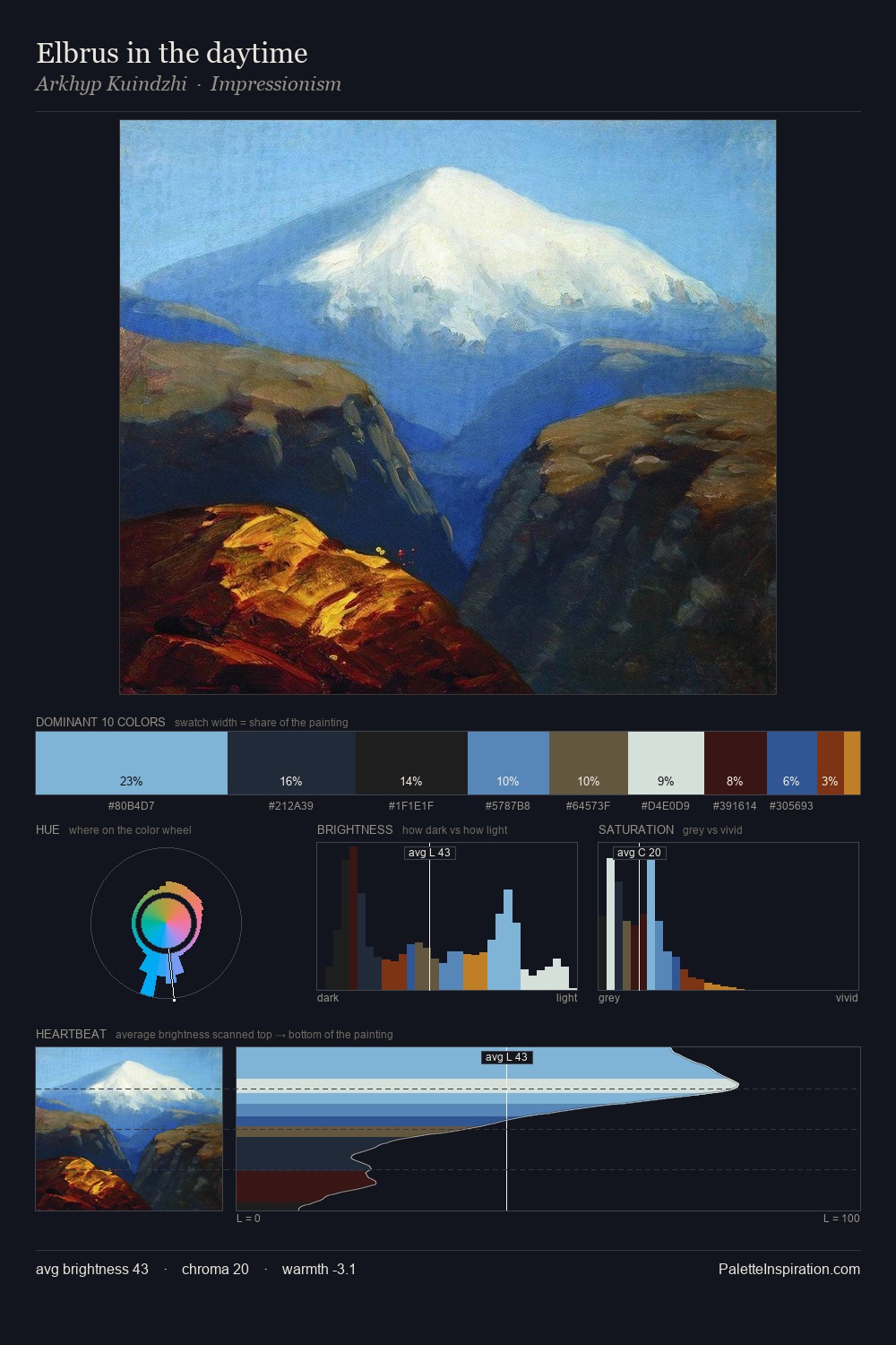 Elbrus in the daytime palette card