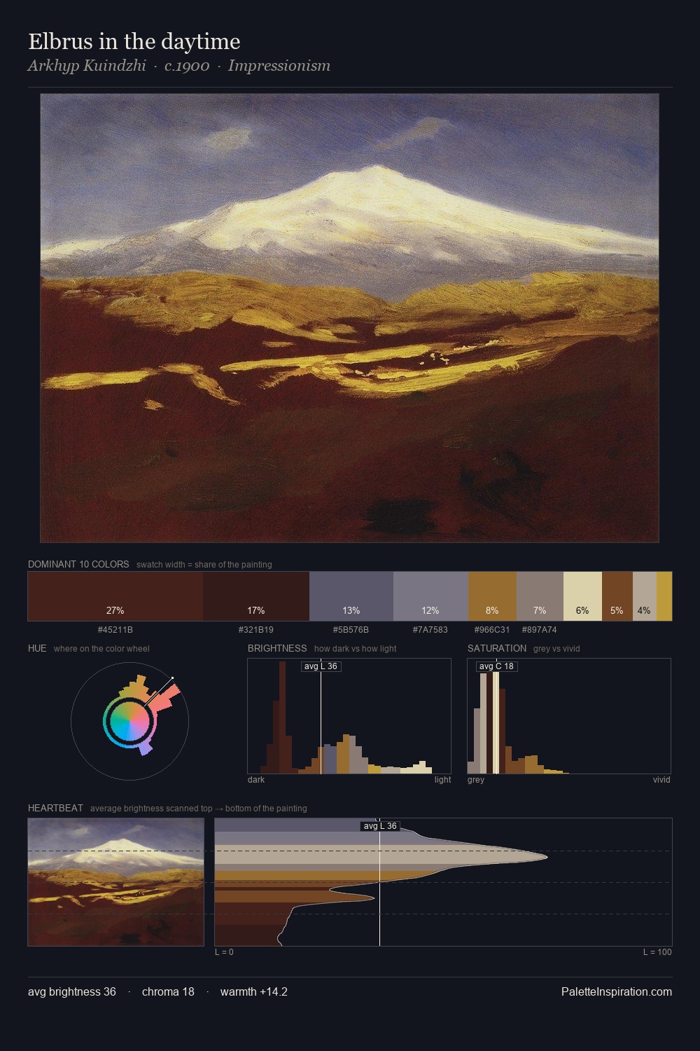 Elbrus in the daytime palette card