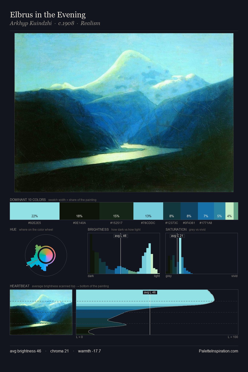 Elbrus in the Evening palette card