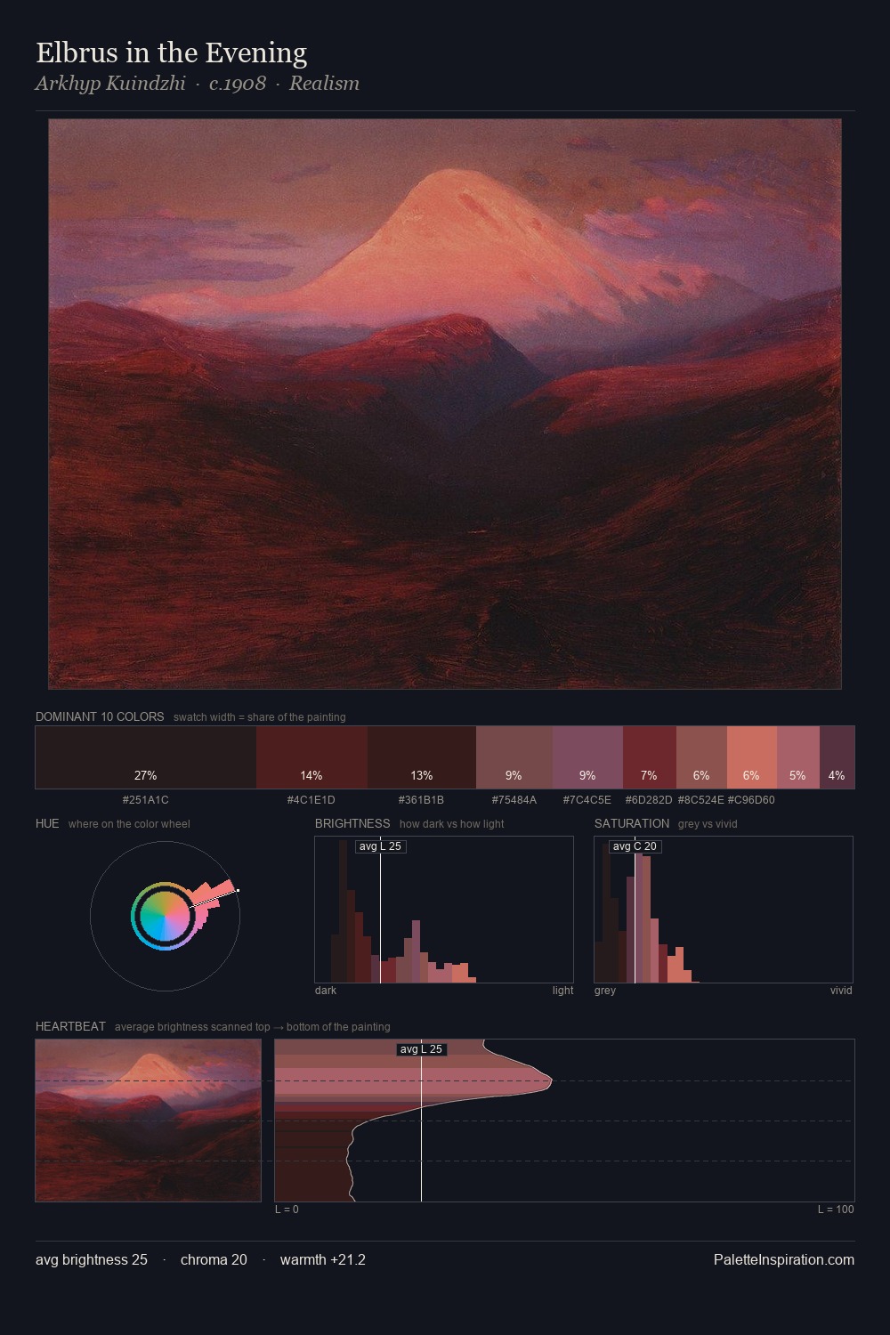 Elbrus in the Evening palette card