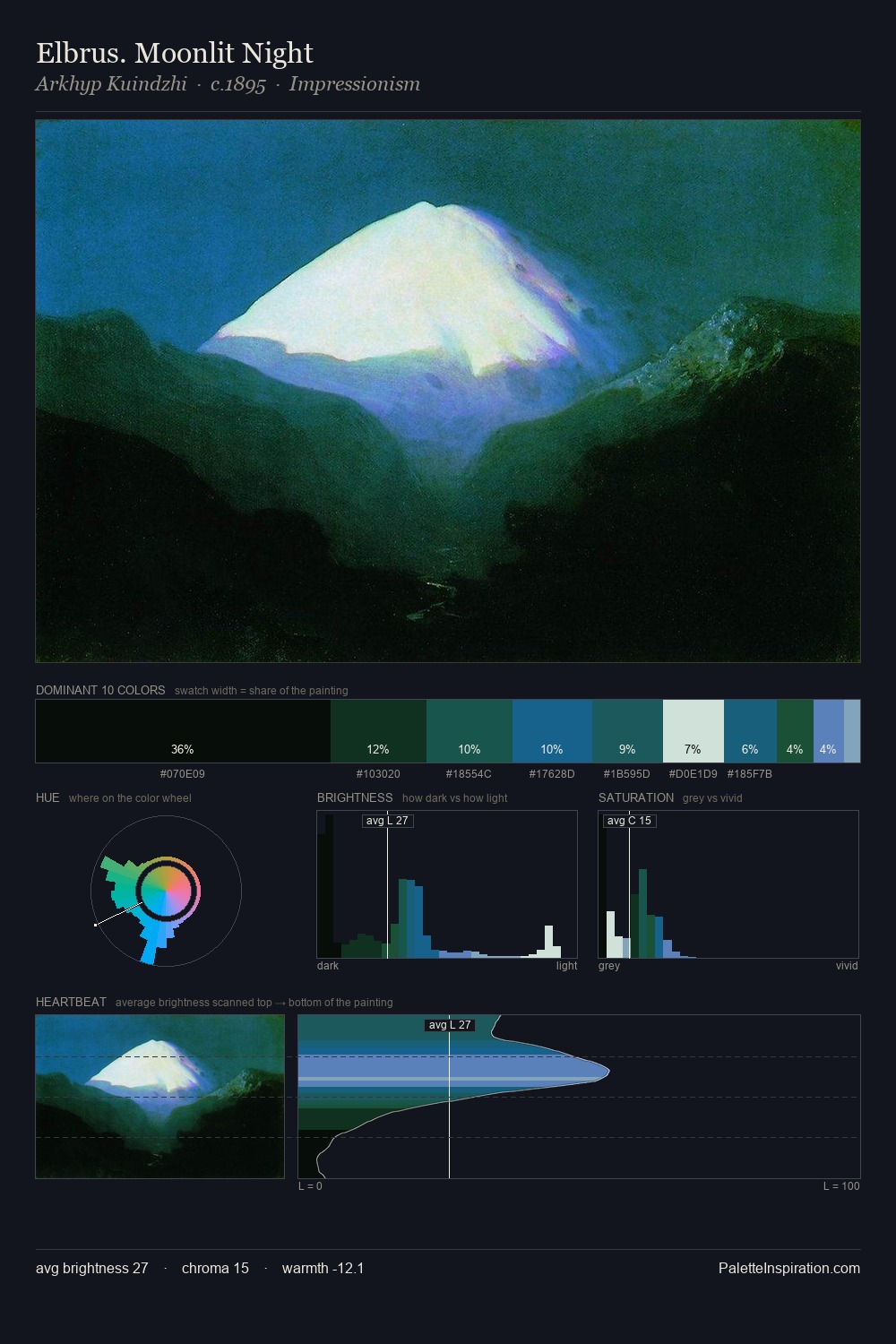 Elbrus. Moonlit Night palette card