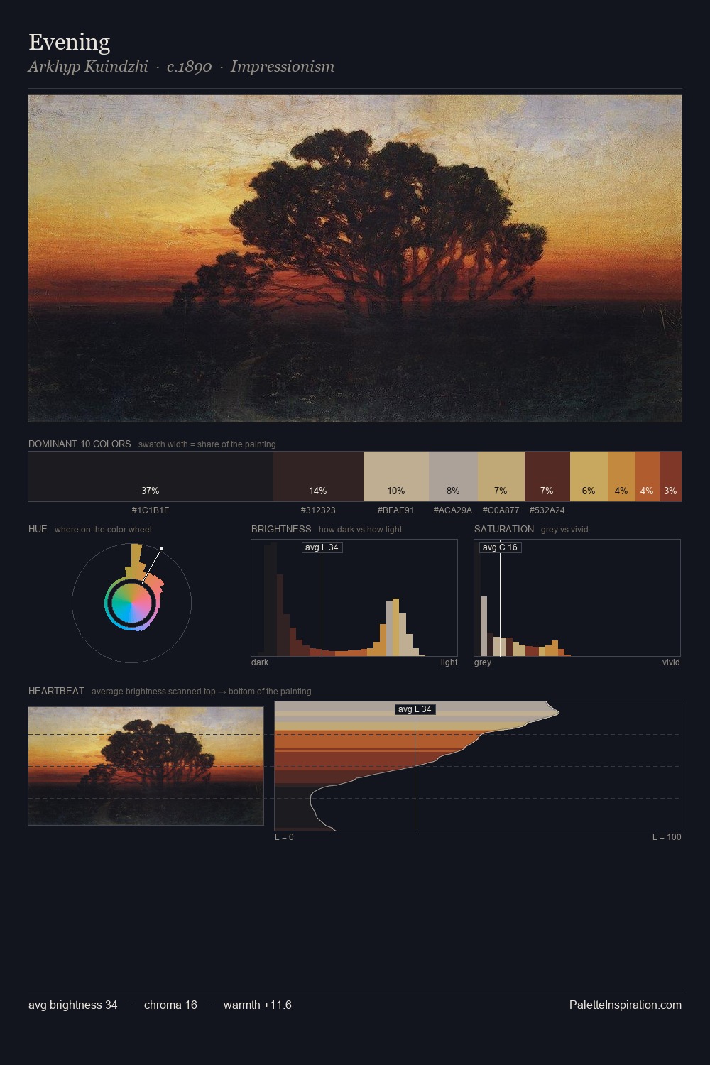 Evening palette card