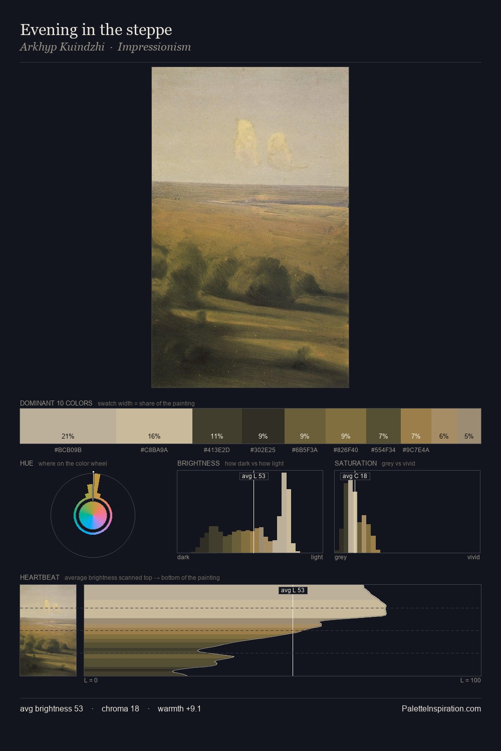 Evening in the steppe palette card