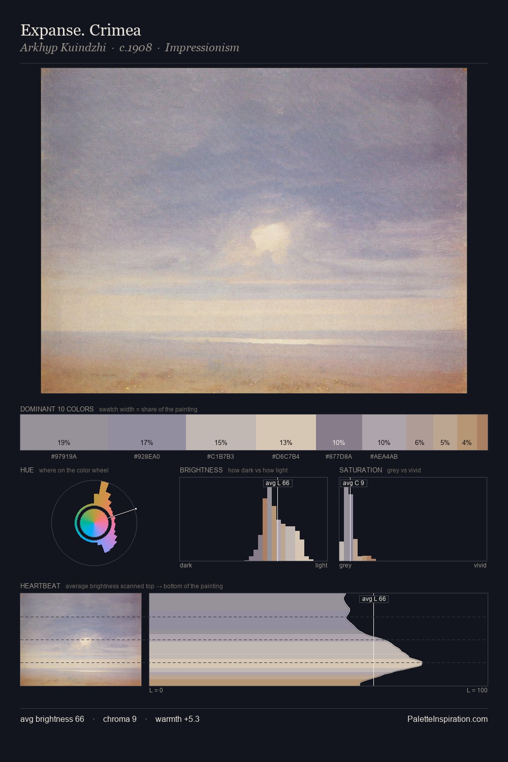 Expanse. Crimea palette card