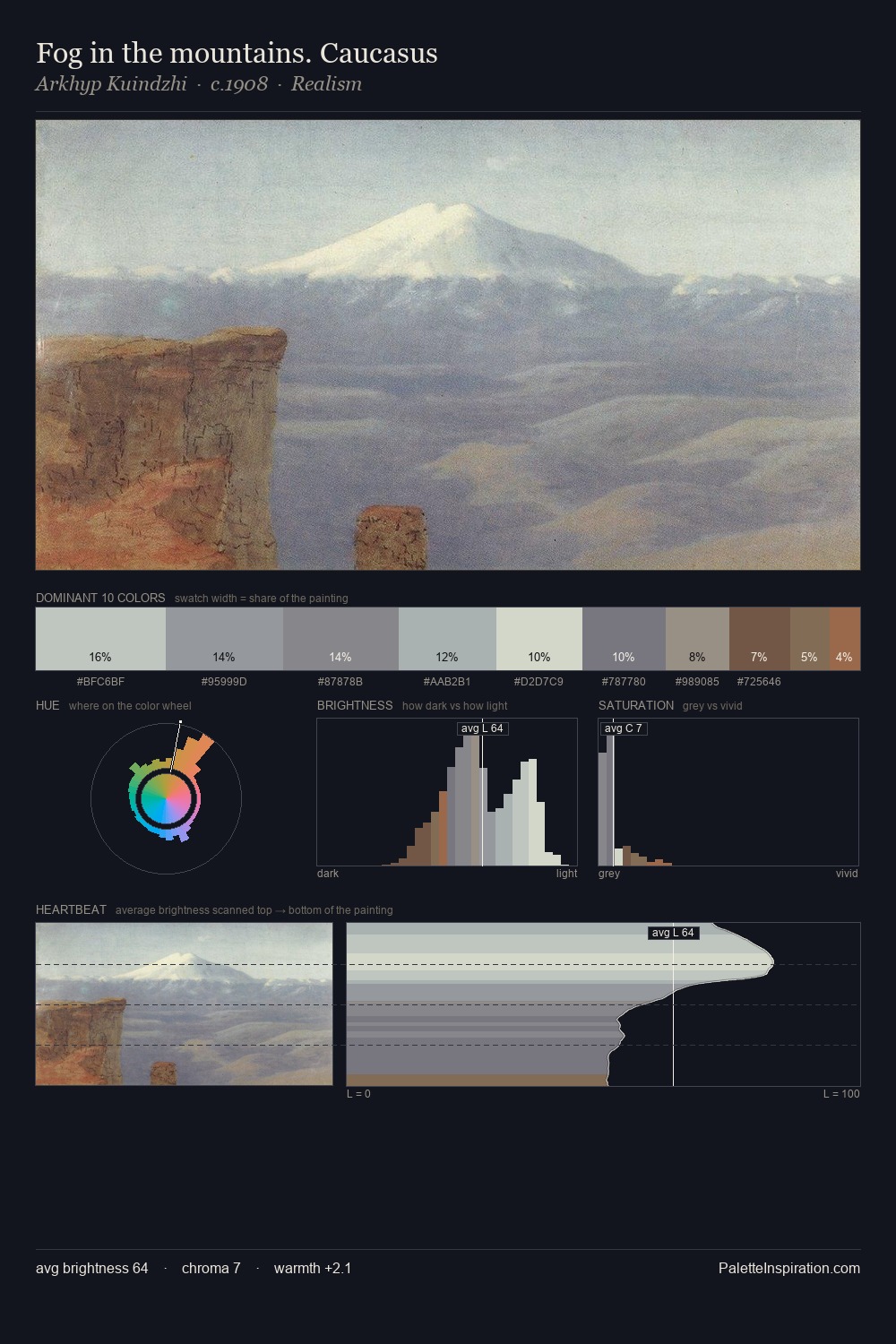 Fog in the mountains. Caucasus palette card