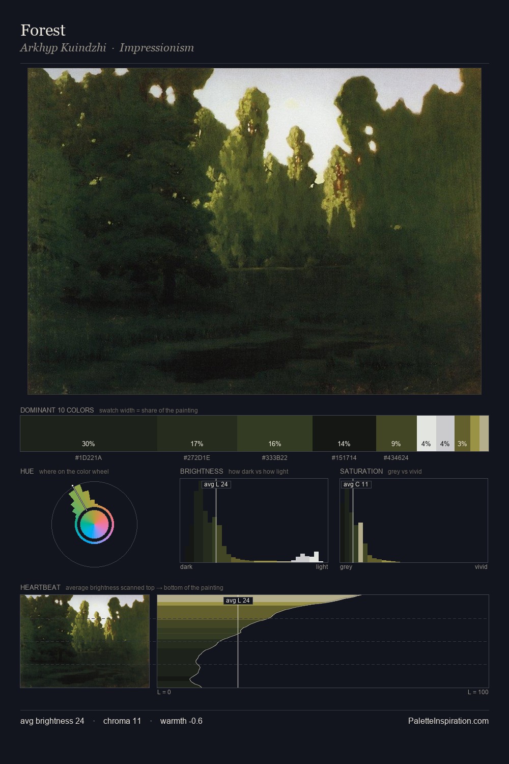 Forest palette card