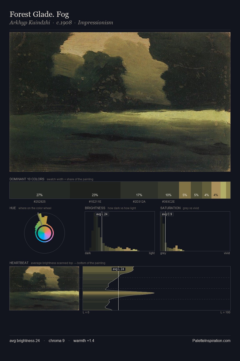Forest Glade. Fog palette card