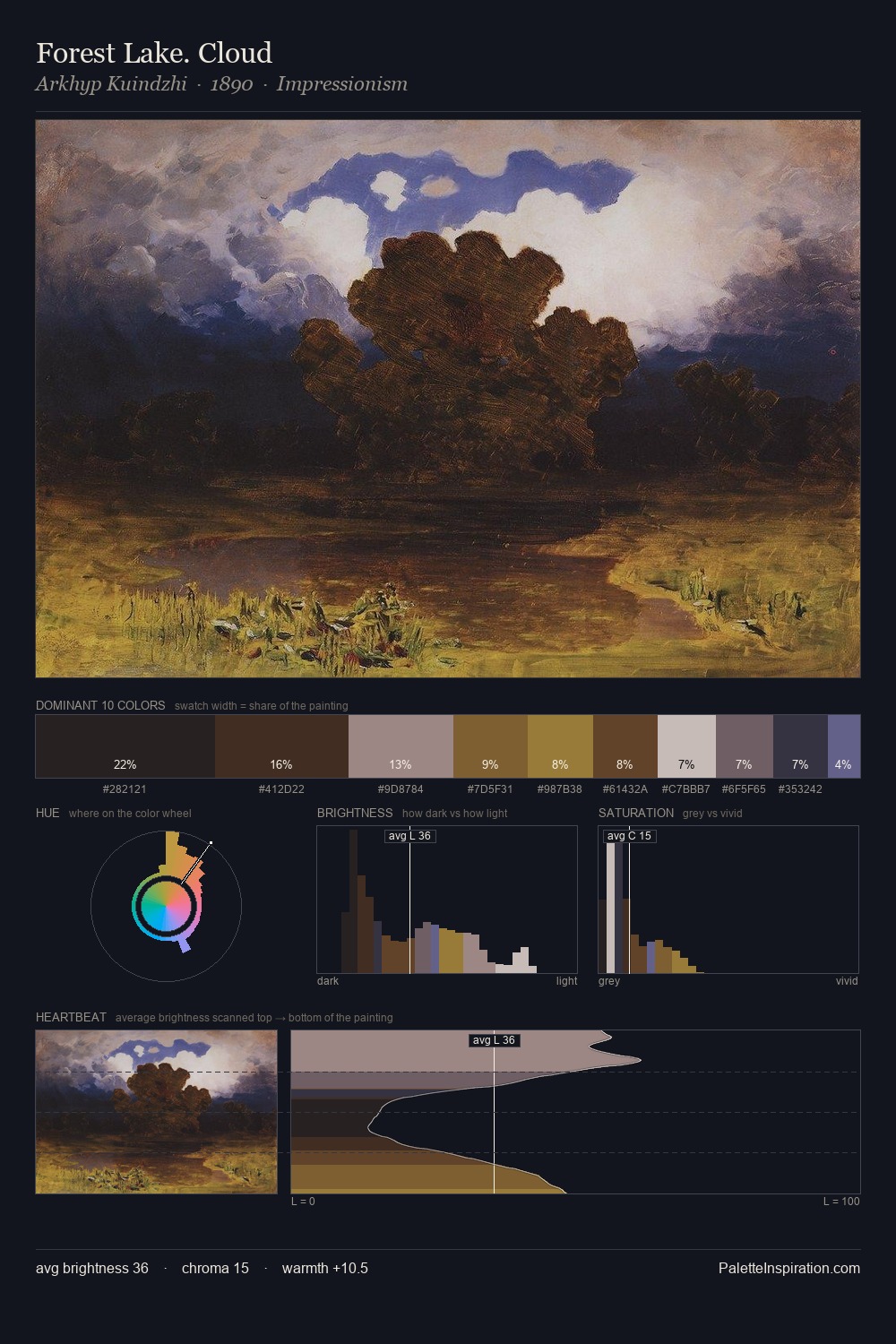 Forest Lake. Cloud palette card