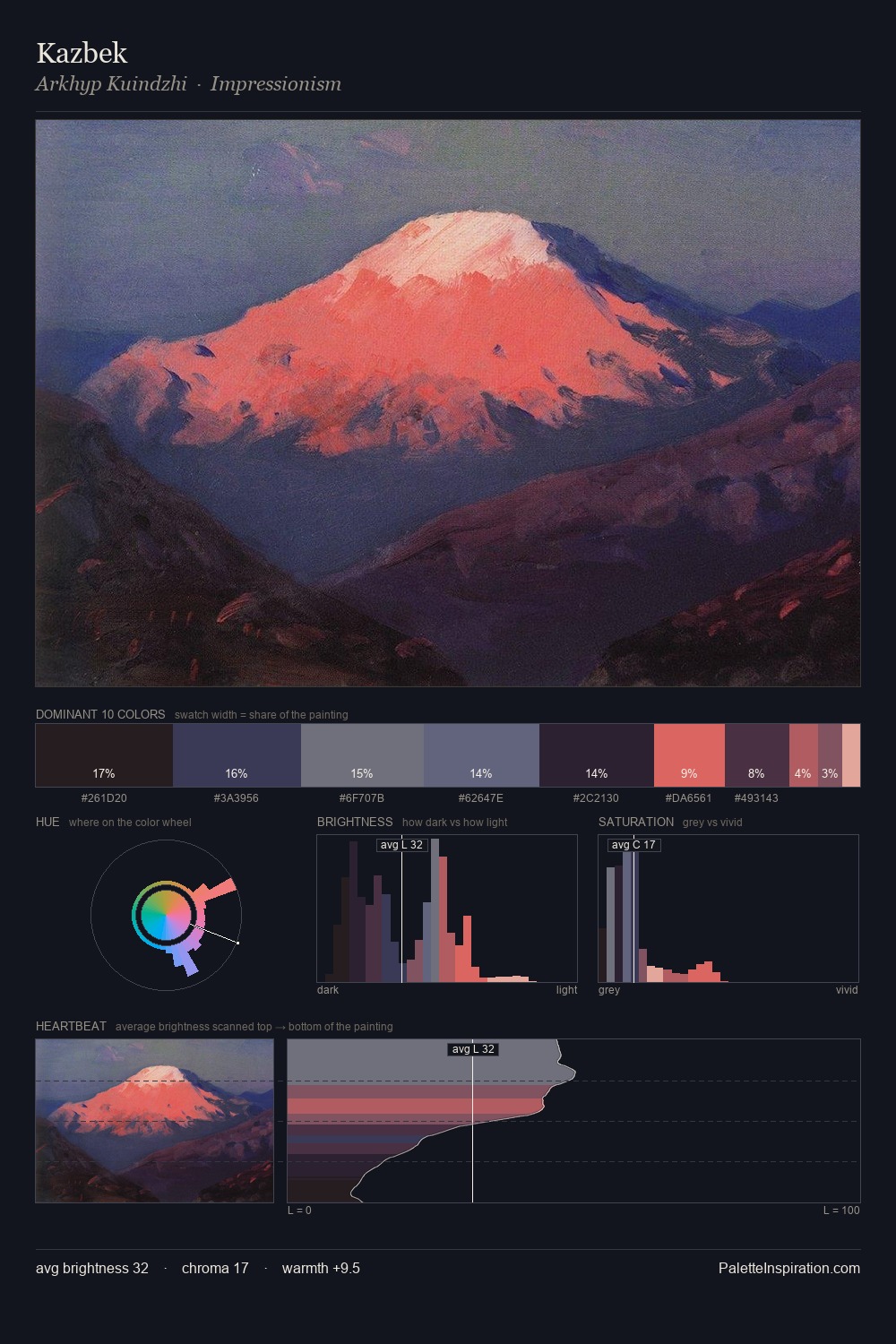 Kazbek palette card