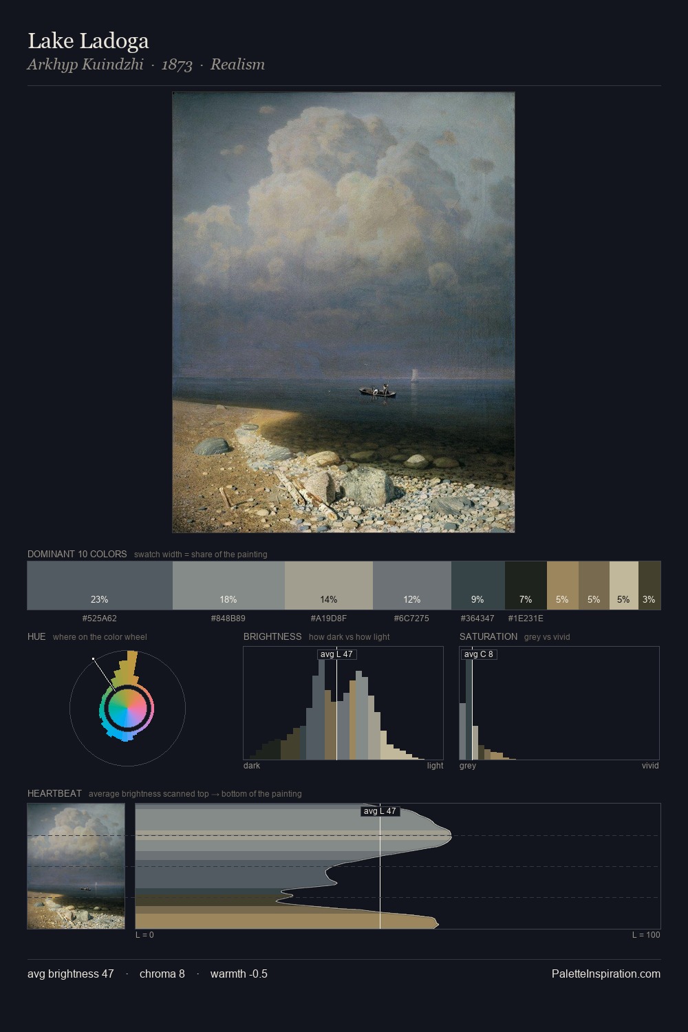 Lake Ladoga palette card