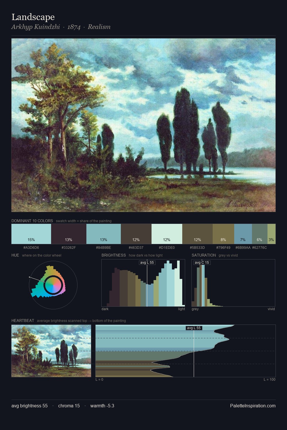 Landscape palette card
