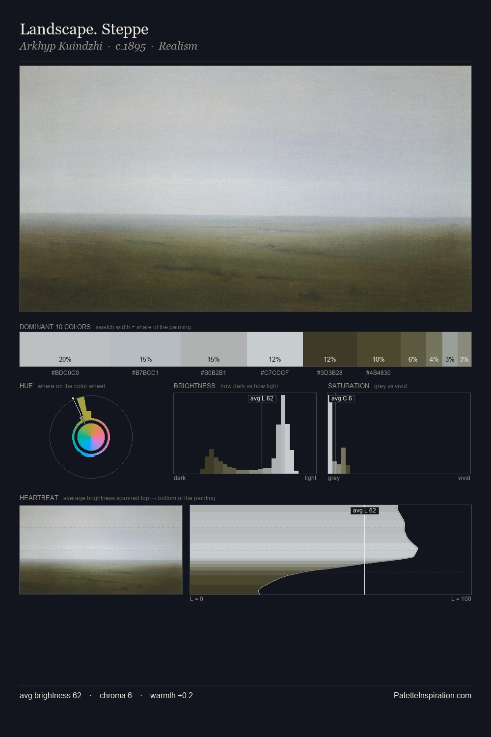 Landscape. Steppe palette card