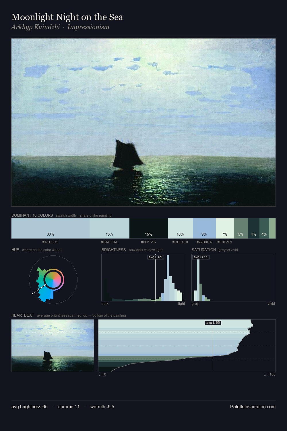 Moonlight Night on the Sea palette card