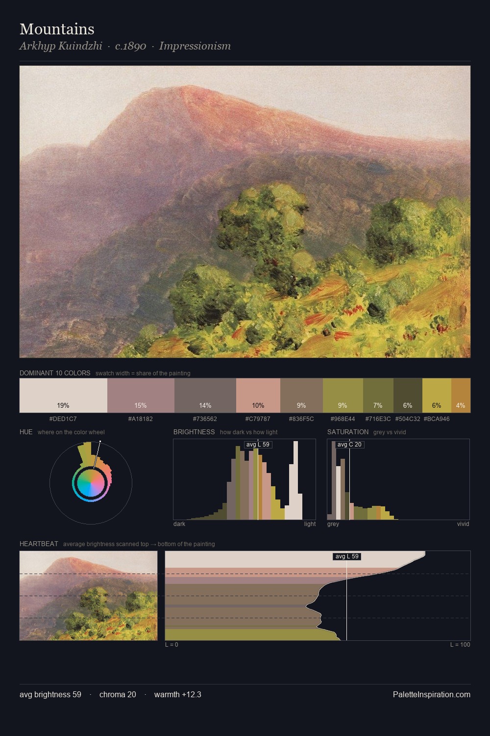 Mountains palette card