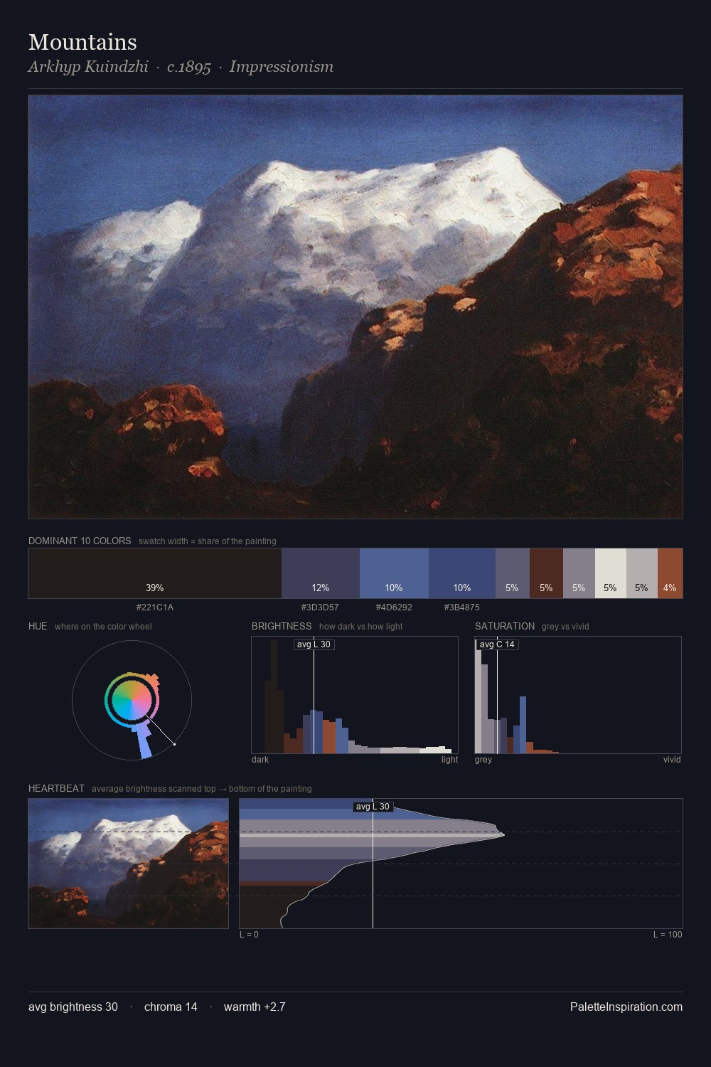 Mountains palette card
