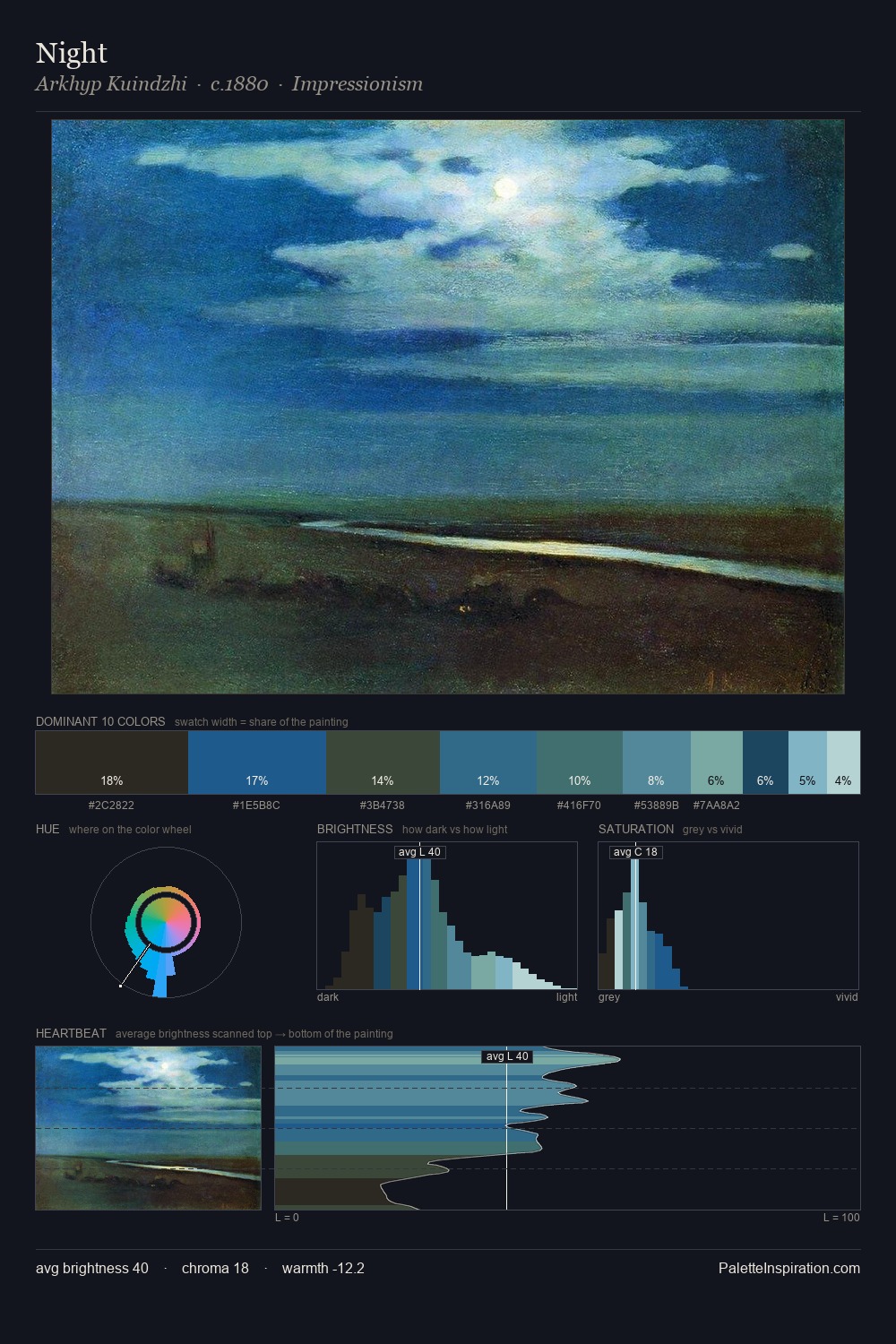 Night palette card