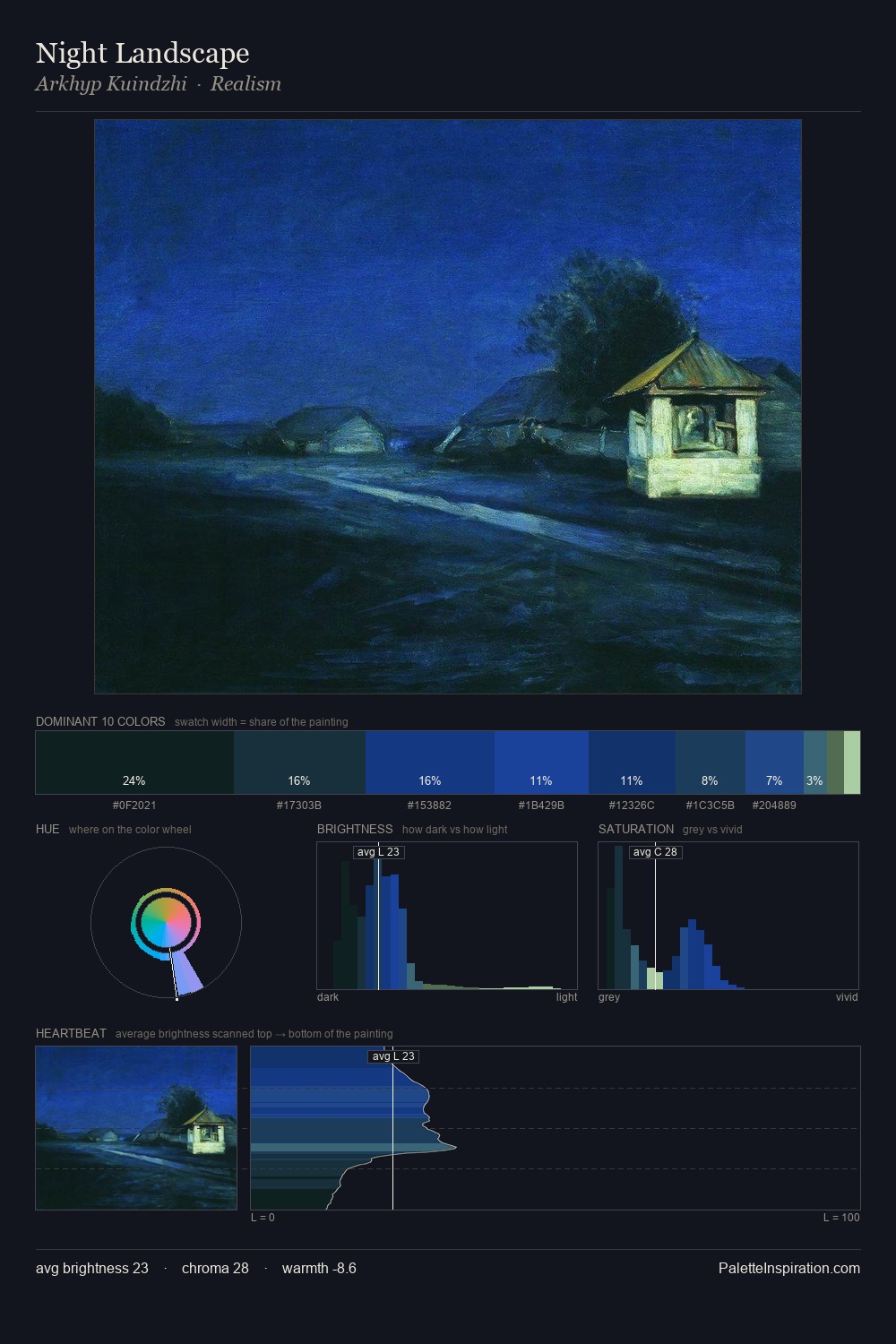 Night Landscape palette card