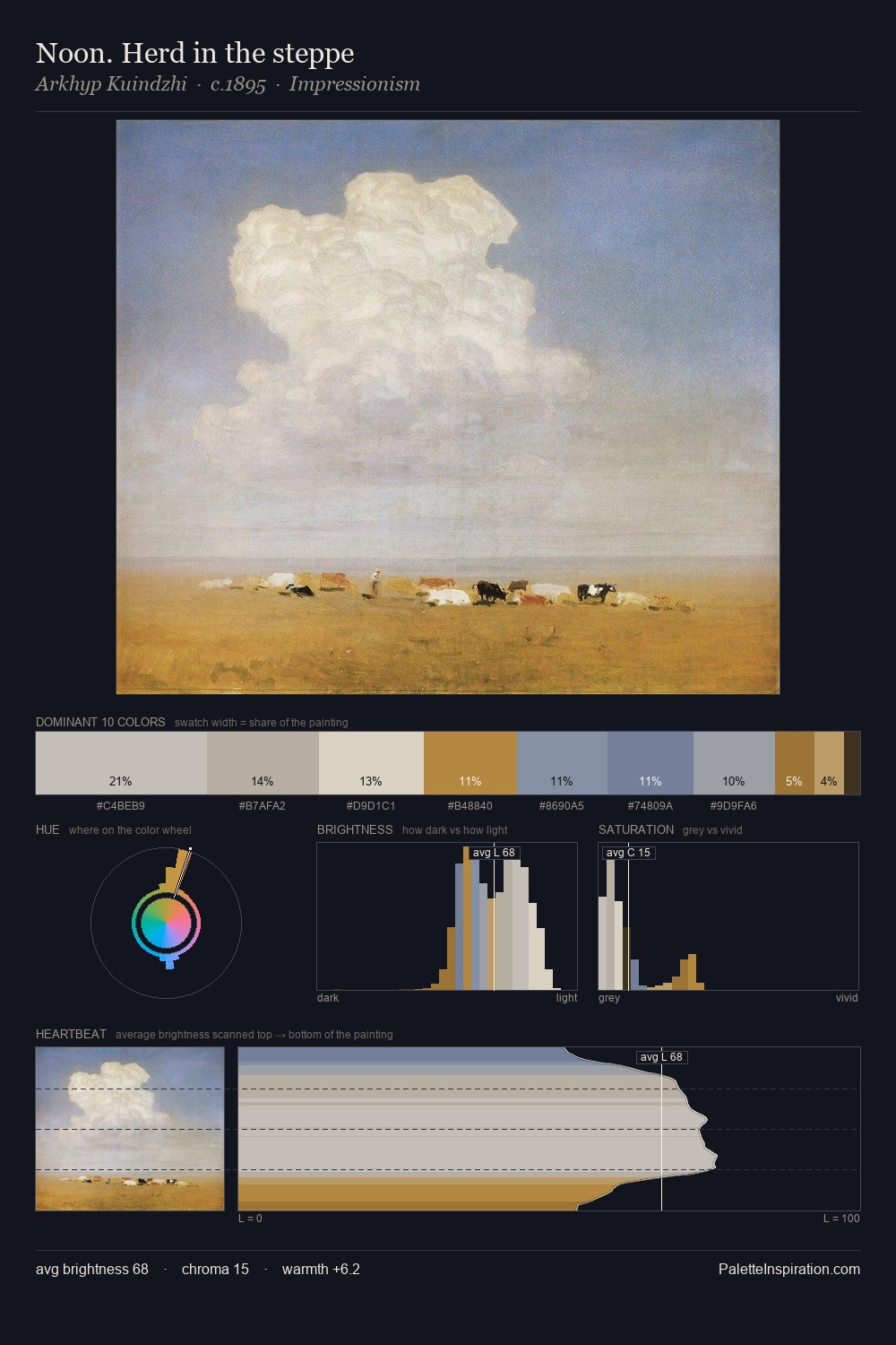 Noon. Herd in the steppe palette card