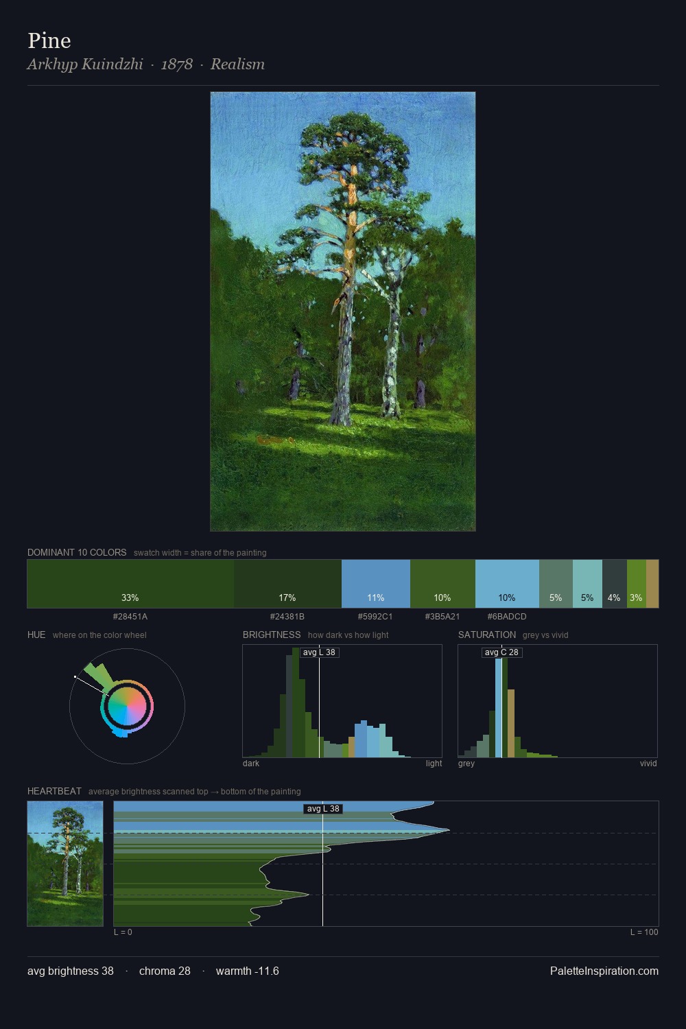 Pine palette card
