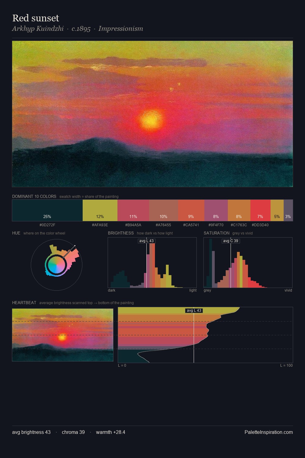 Red sunset palette card