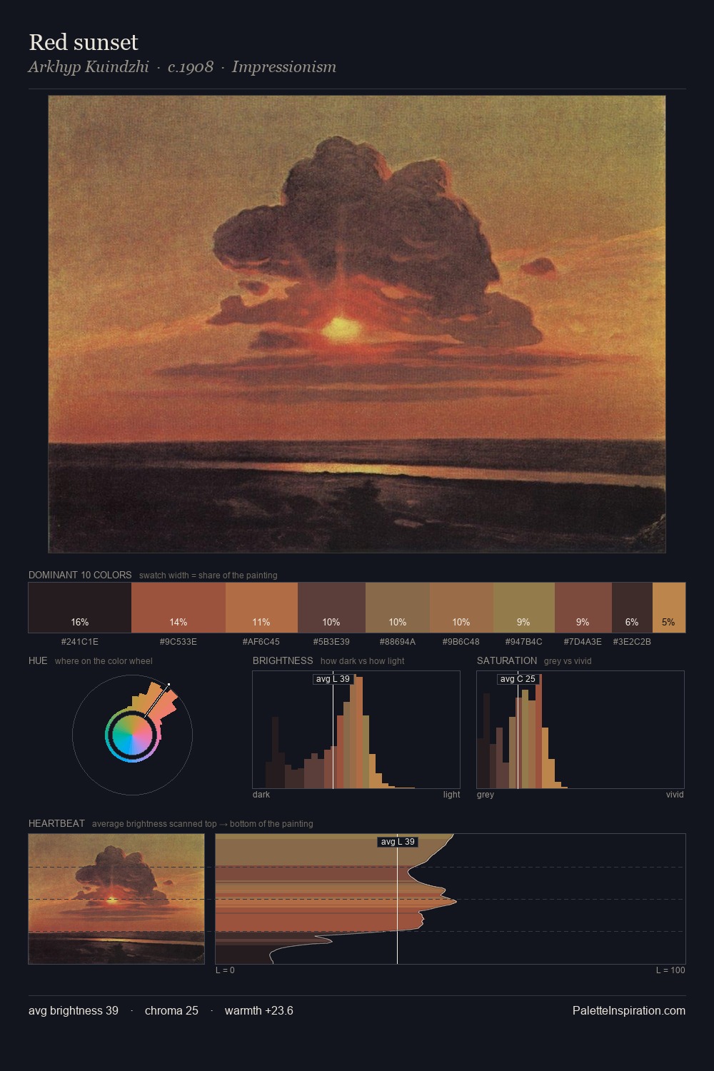 Red sunset palette card