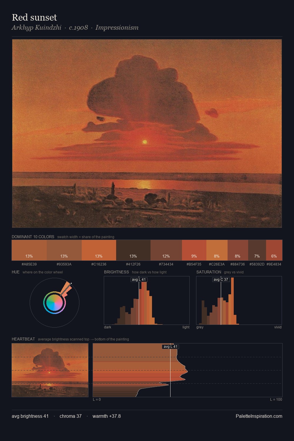 Red sunset palette card