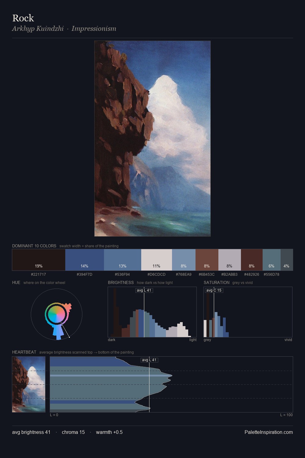 Rock palette card