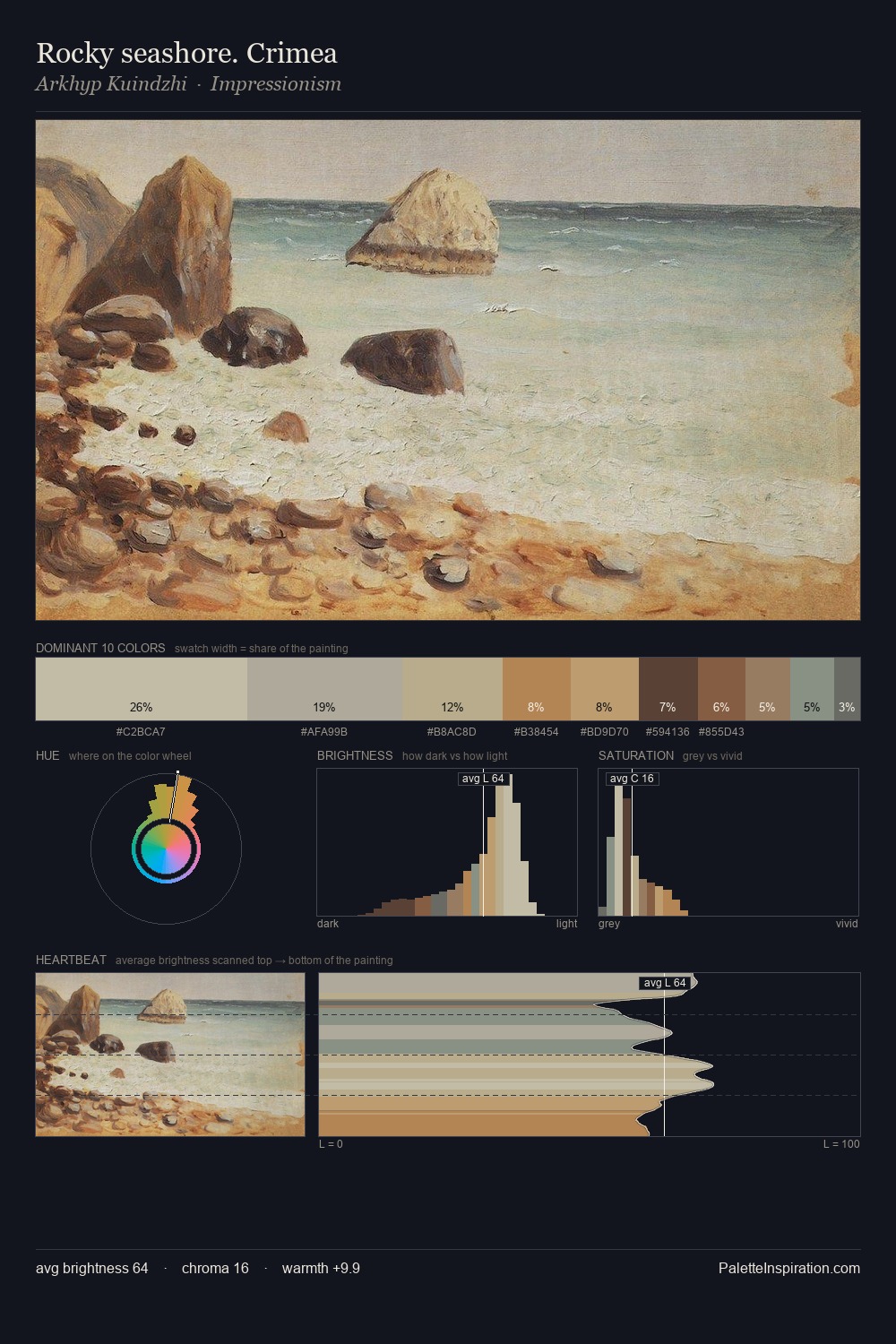 Rocky seashore. Crimea palette card
