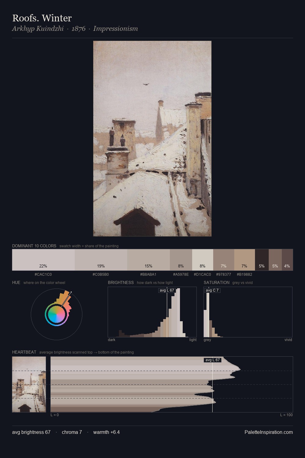 Roofs. Winter palette card