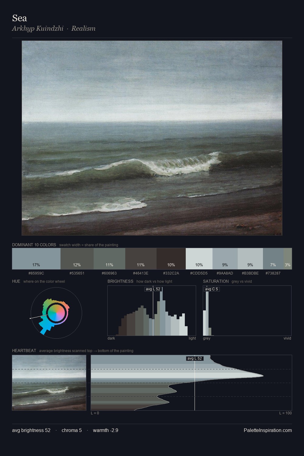 Sea palette card
