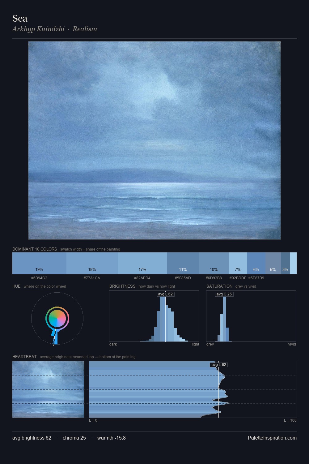 Sea palette card