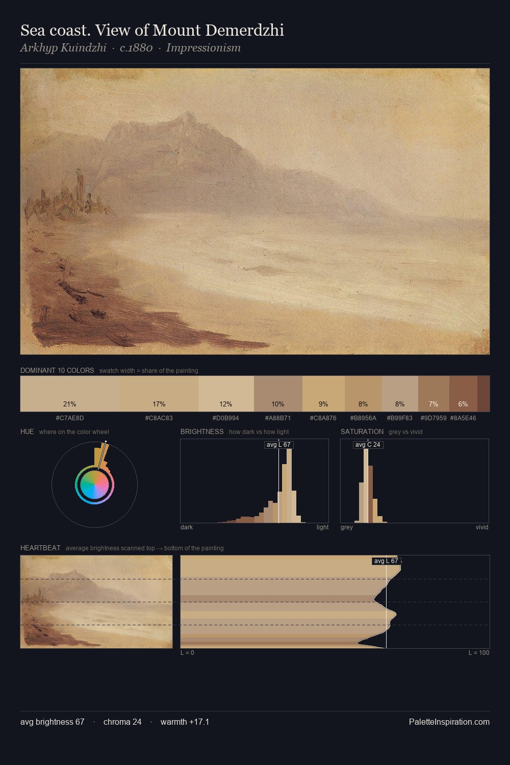 Sea coast. View of Mount Demerdzhi palette card
