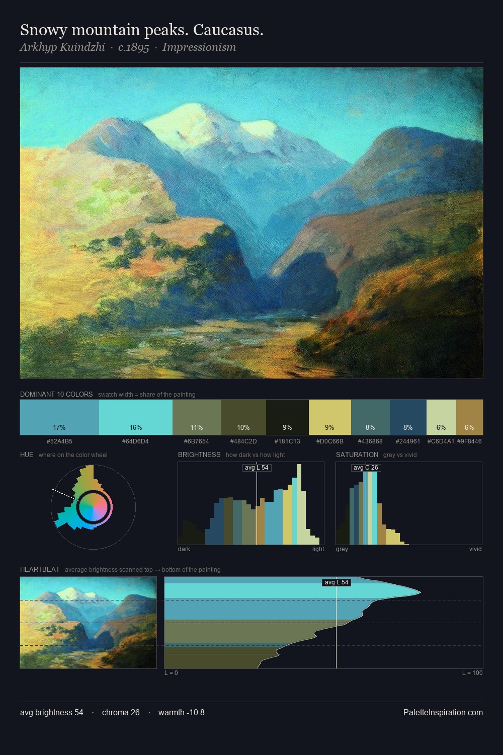 Snowy mountain peaks. Caucasus. palette card