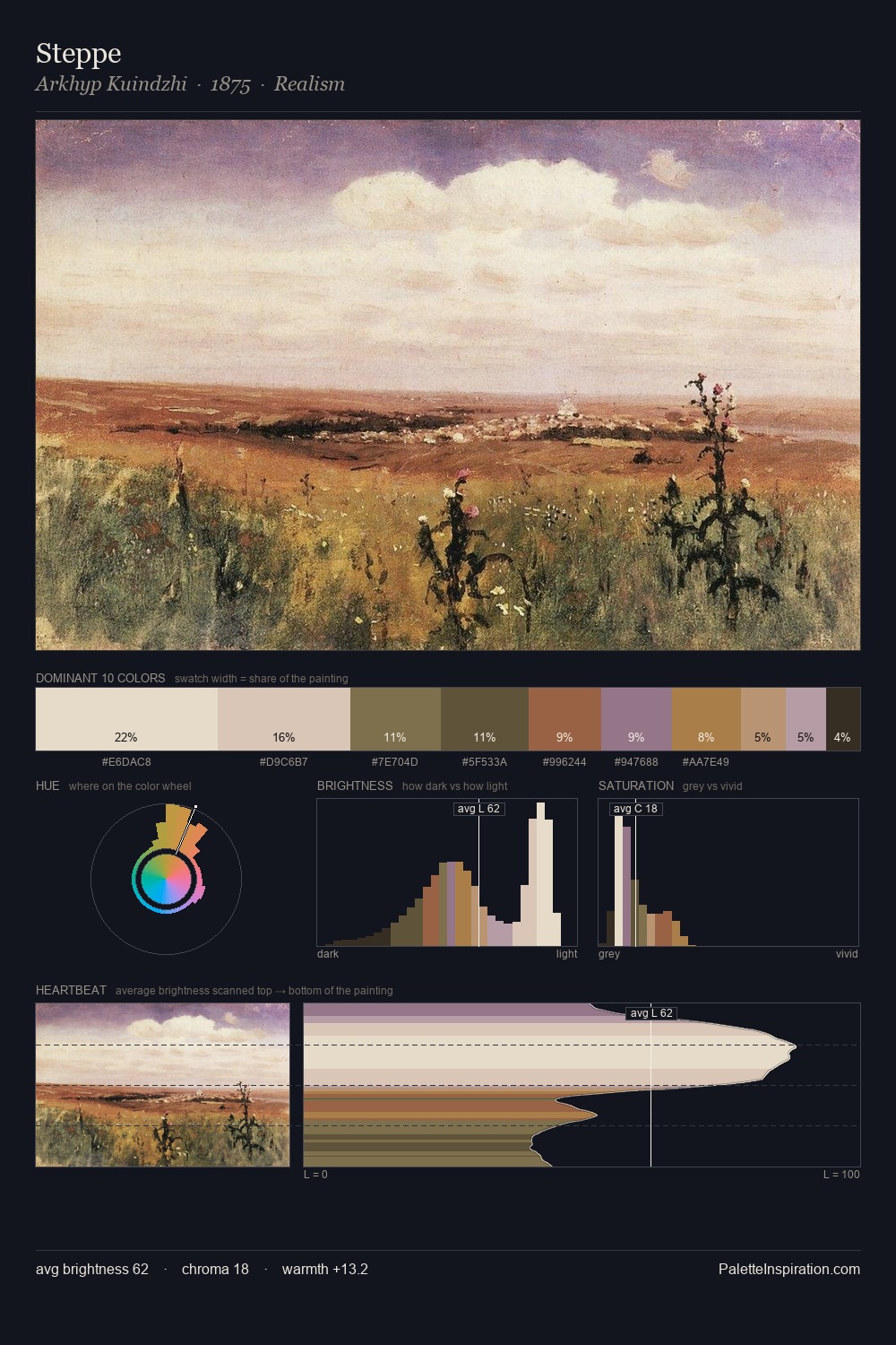Steppe palette card