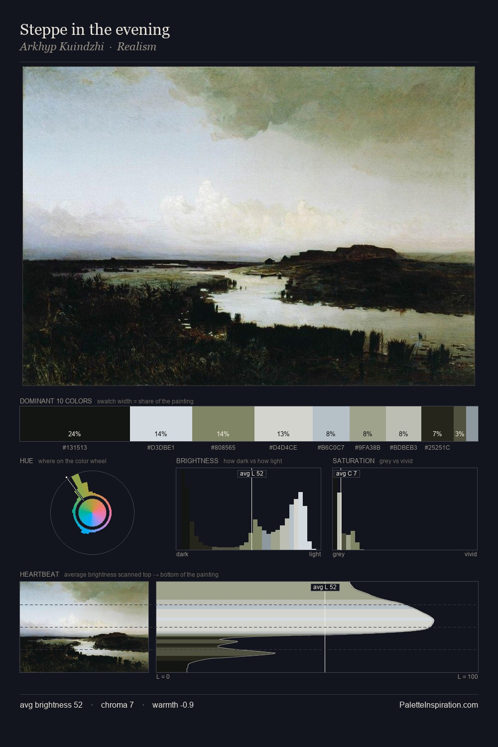 Steppe in the evening palette card
