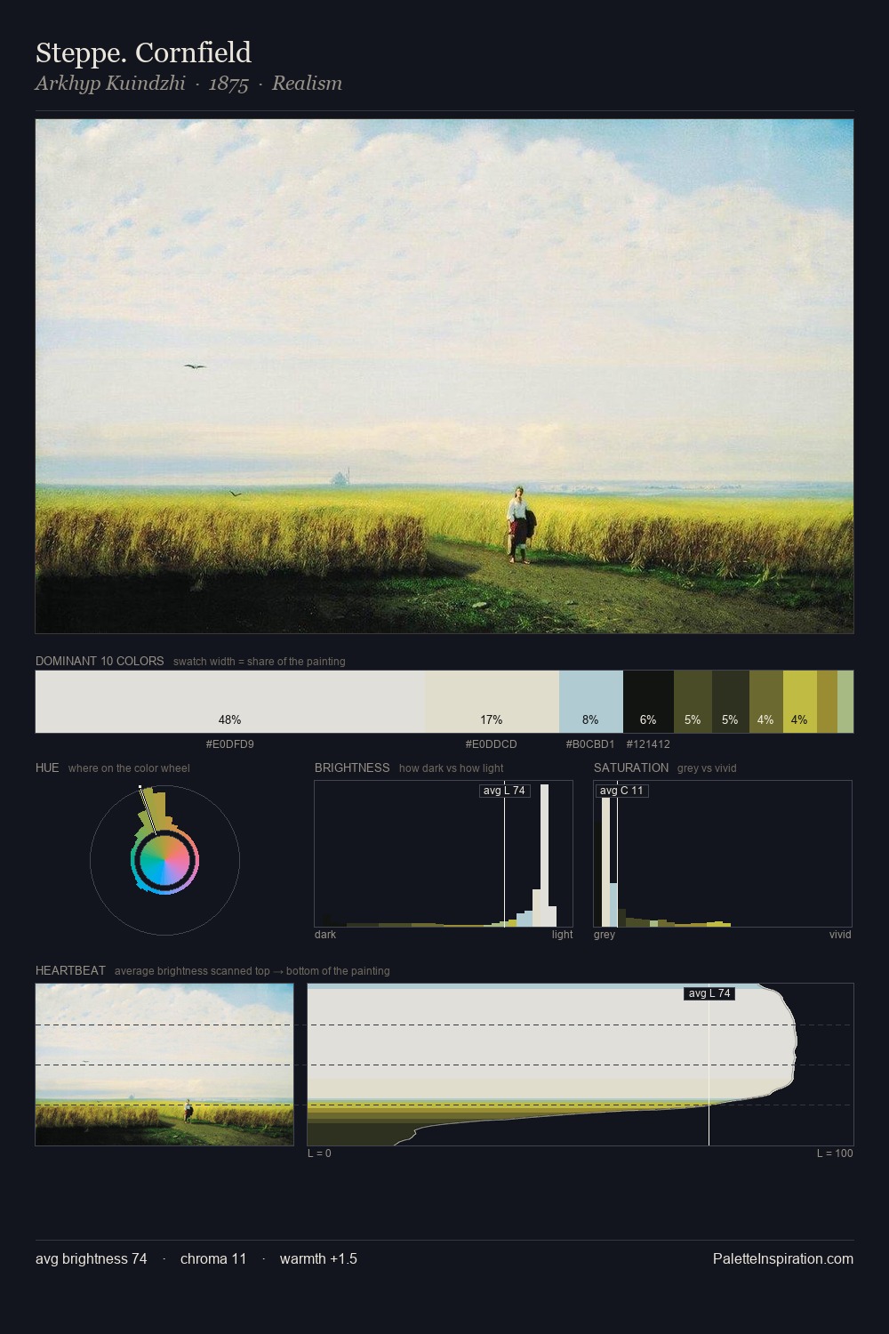 Steppe. Cornfield palette card