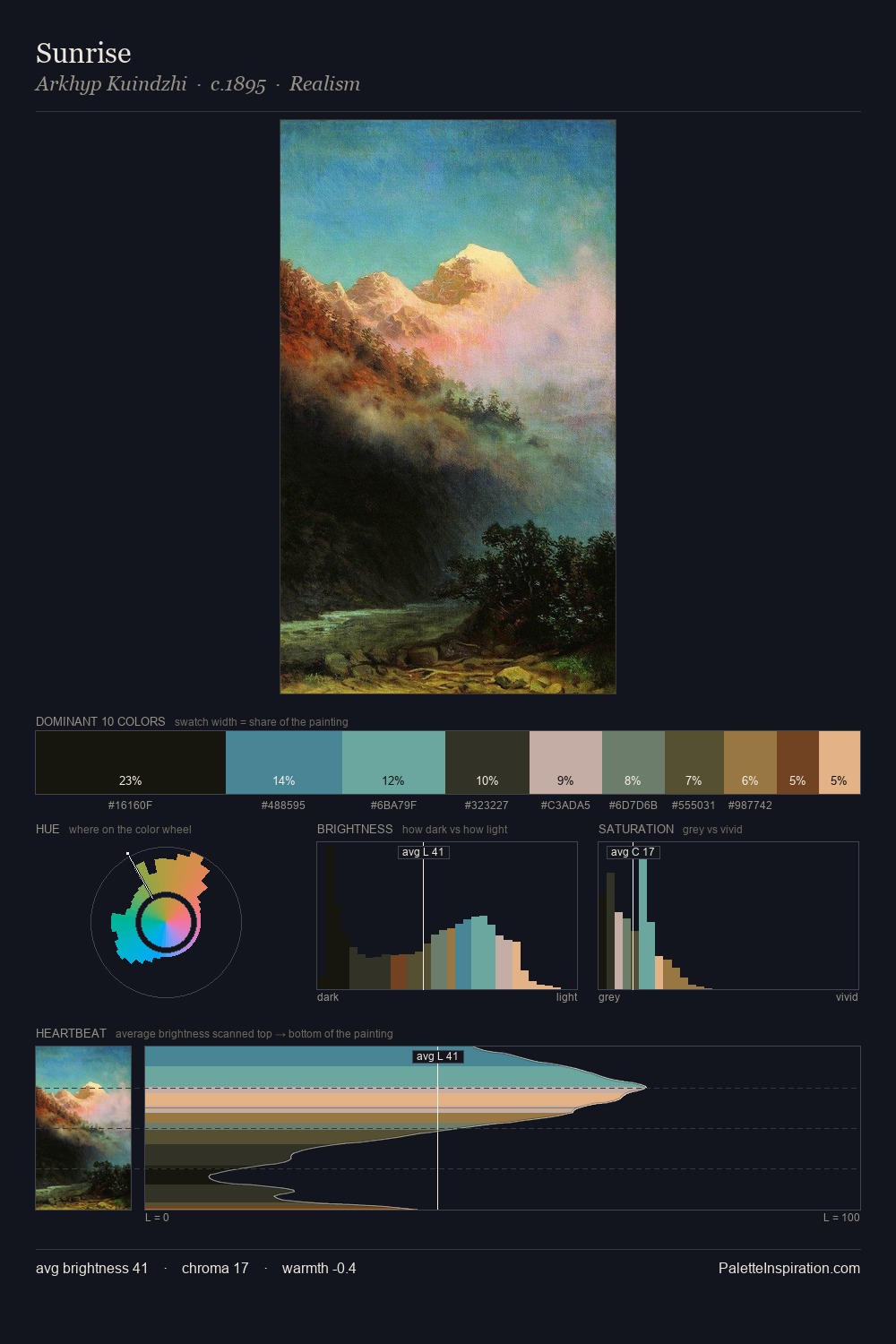 Sunrise palette card